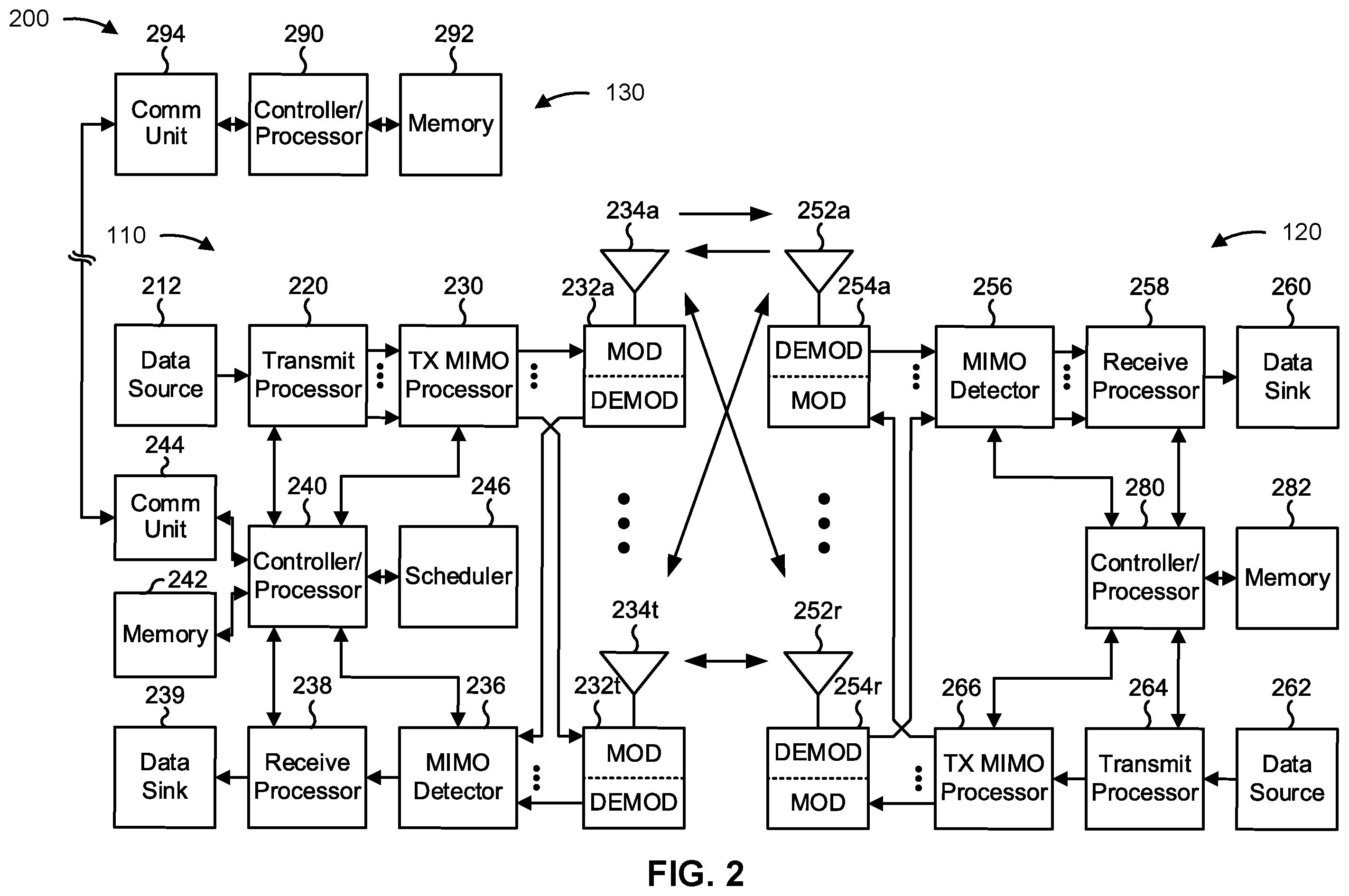 Patent US11805540 Figure 2 – Techniques for selection or indication of a channel state information report parameter