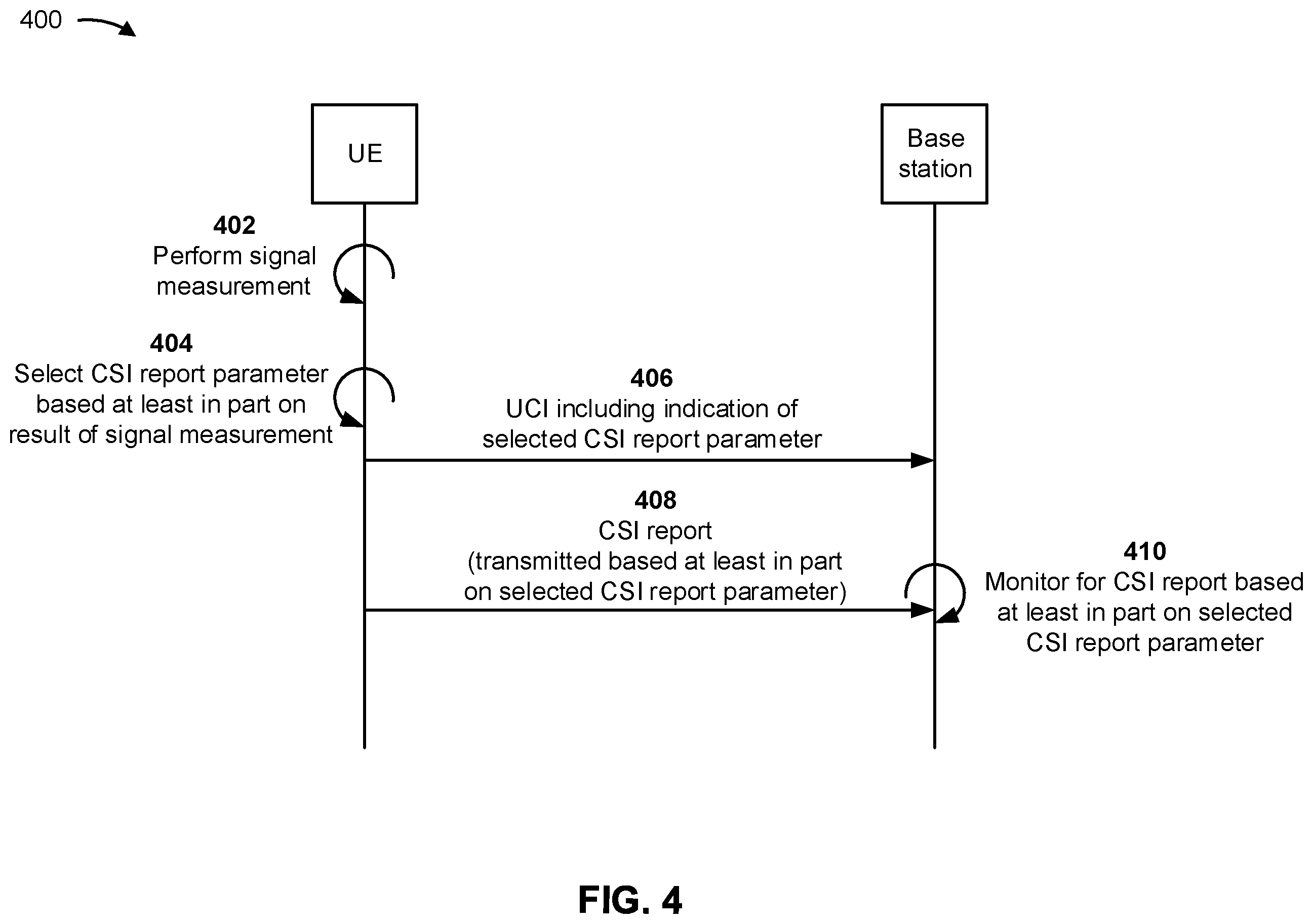 Patent US11805540 Figure 4 – Techniques for selection or indication of a channel state information report parameter