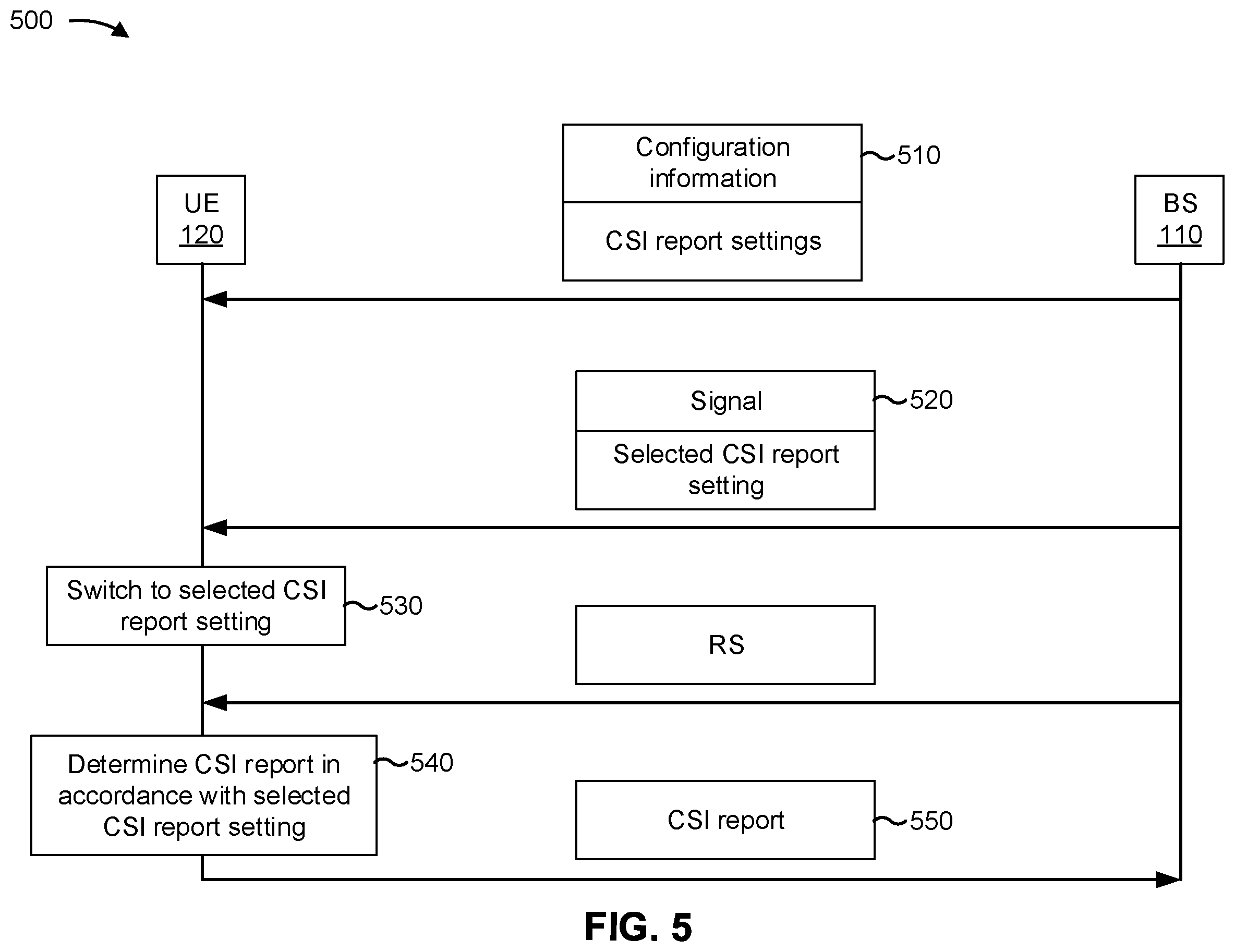 Patent US11805540 Figure 5 – Techniques for selection or indication of a channel state information report parameter
