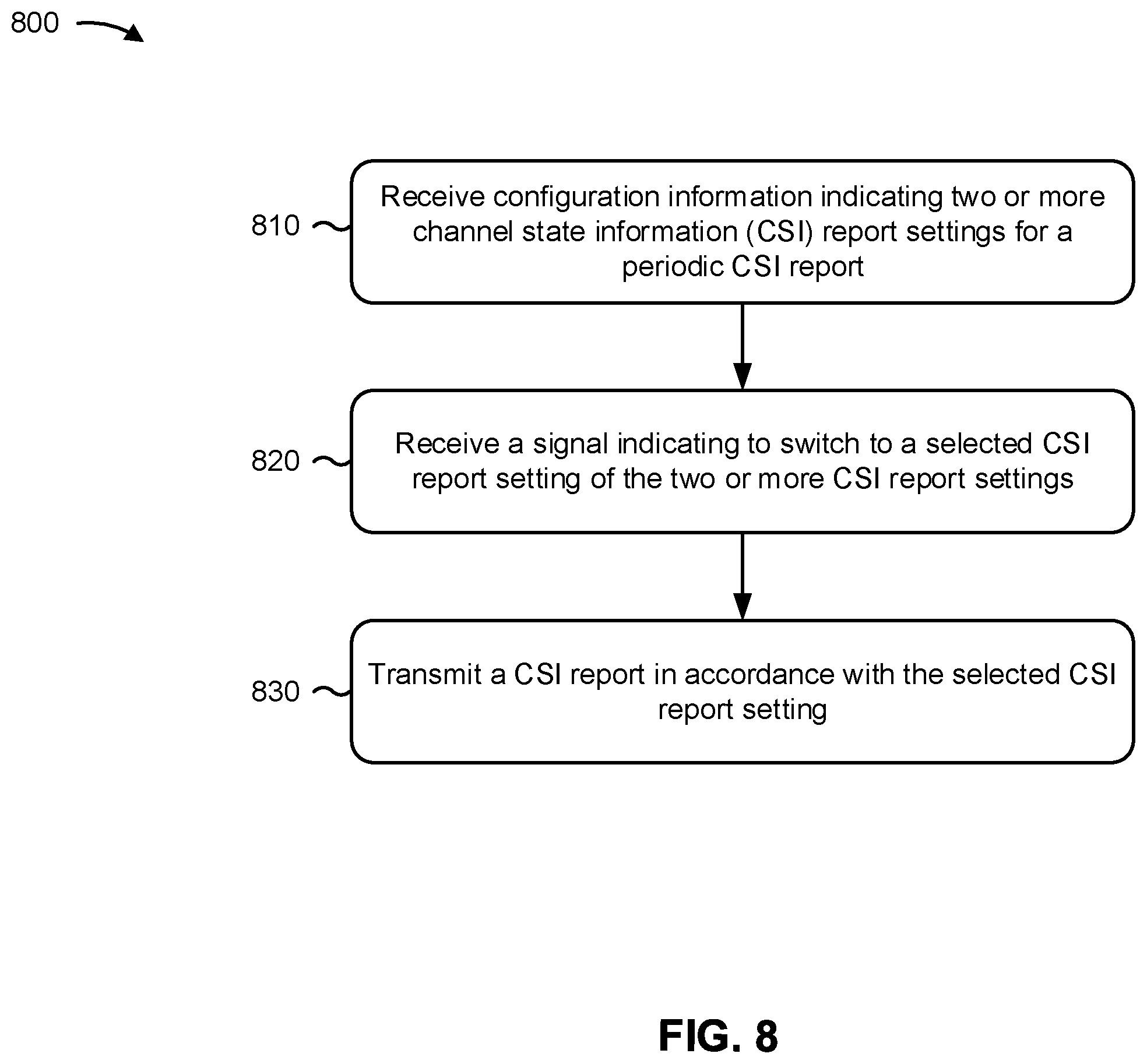 Patent US11805540 Figure 8 – Techniques for selection or indication of a channel state information report parameter
