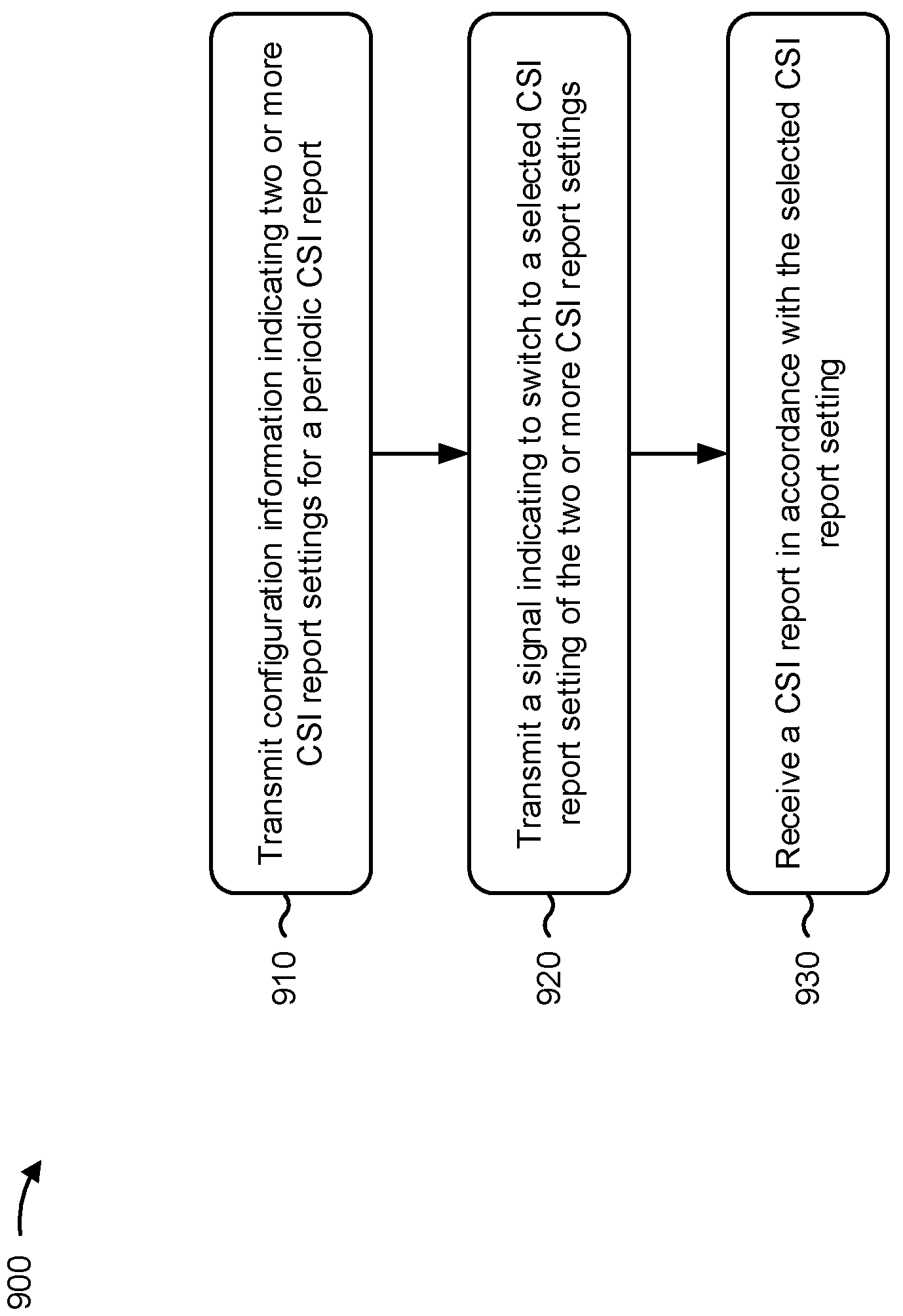 Patent US11805540 Figure 9 – Techniques for selection or indication of a channel state information report parameter