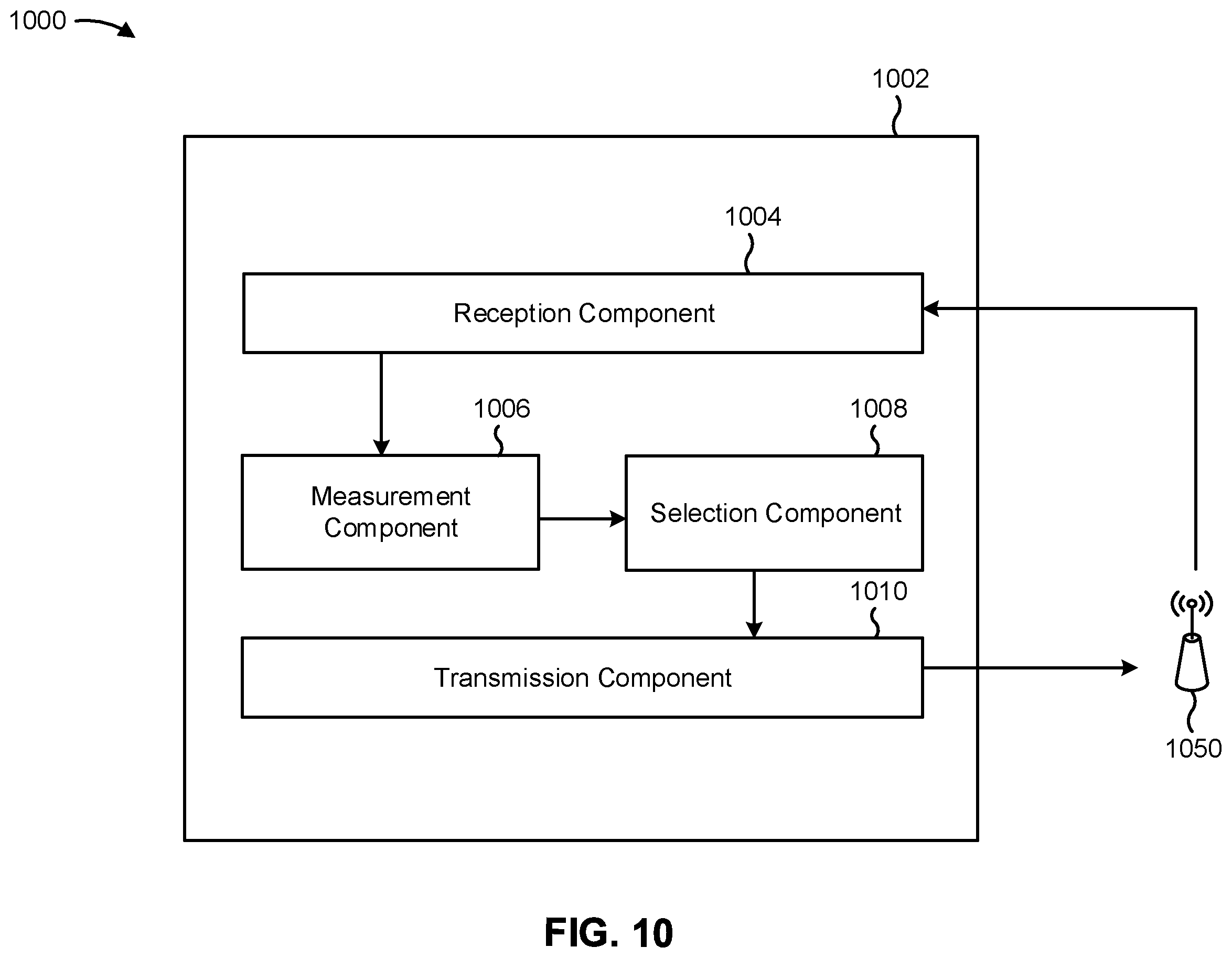 Patent US11805540 Figure 10 – Techniques for selection or indication of a channel state information report parameter