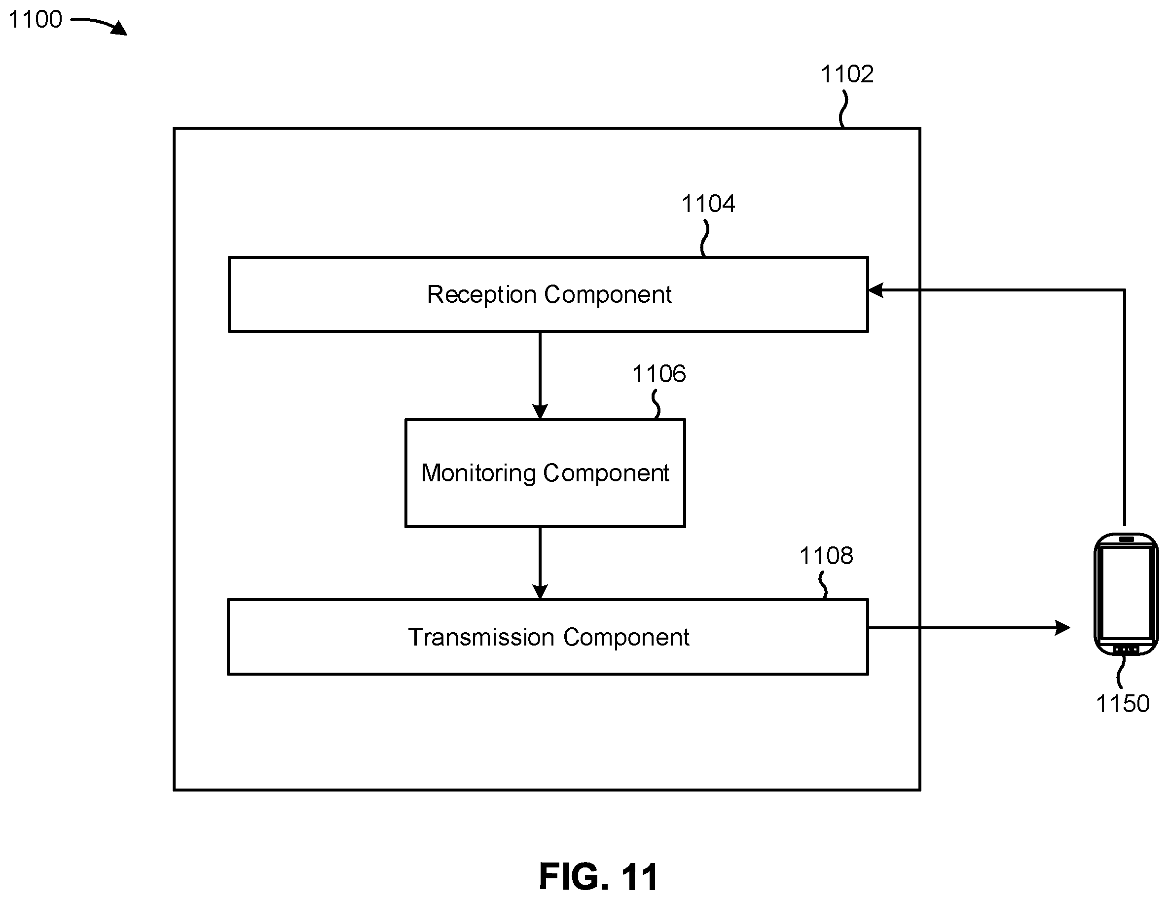 Patent US11805540 Figure 11 – Techniques for selection or indication of a channel state information report parameter