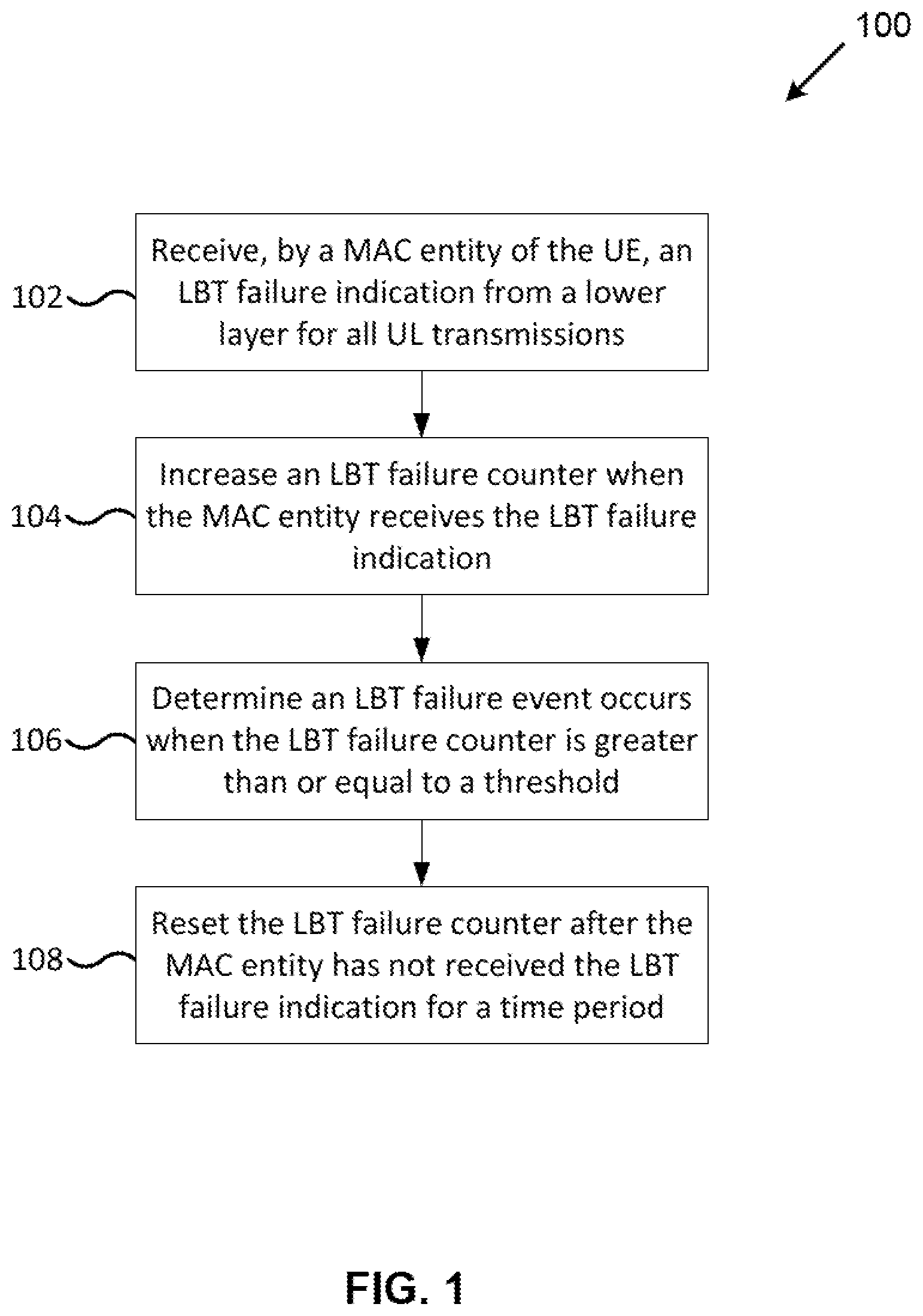 Patent US11805544 Figure 1 – Method and apparatus for LBT failure detection