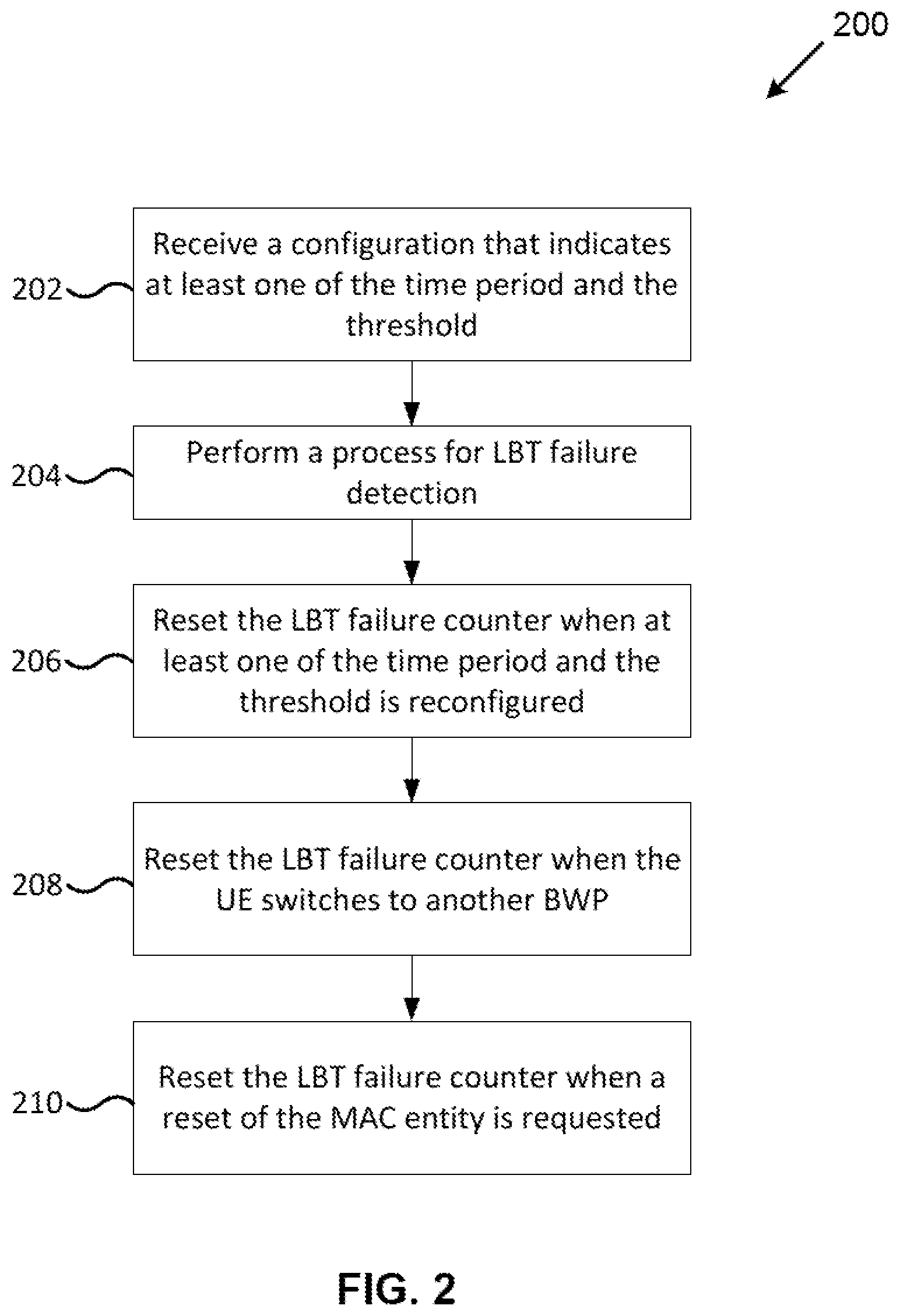 Patent US11805544 Figure 2 – Method and apparatus for LBT failure detection