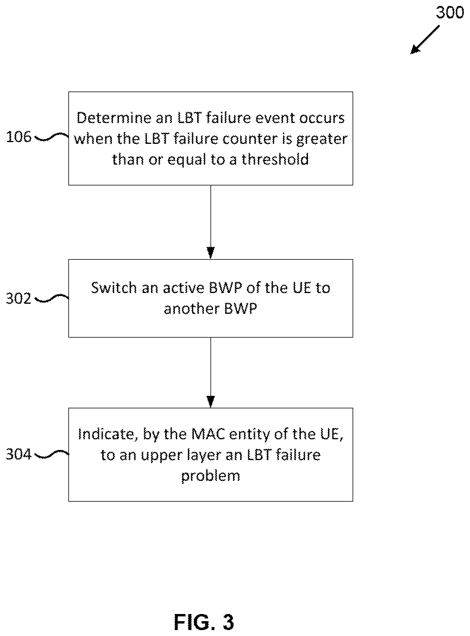 Patent US11805544 Figure 3 – Method and apparatus for LBT failure detection