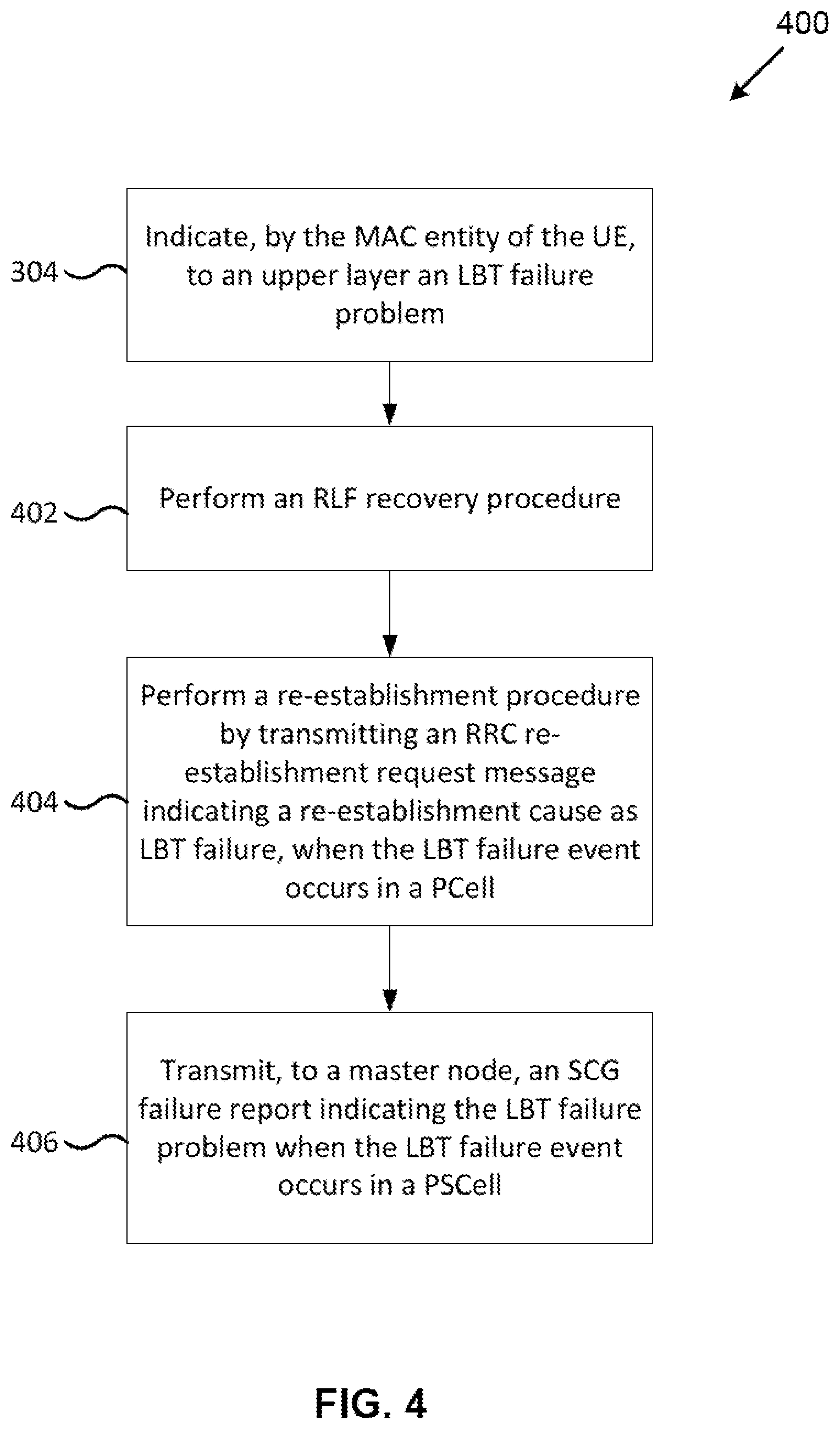 Patent US11805544 Figure 4 – Method and apparatus for LBT failure detection