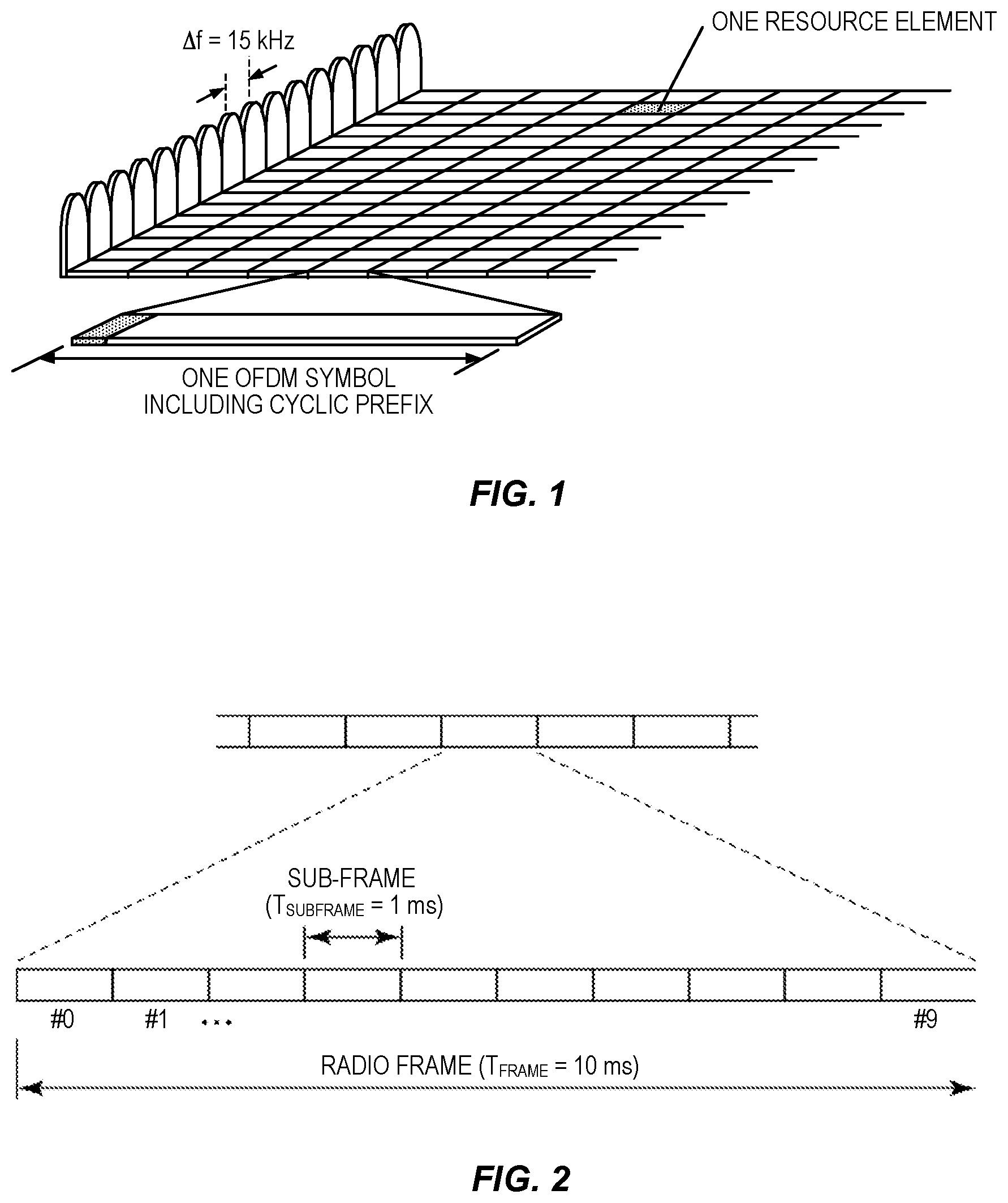 Patent US11805549 Figure 1 – SRS carrier based switching on unlicensed bands