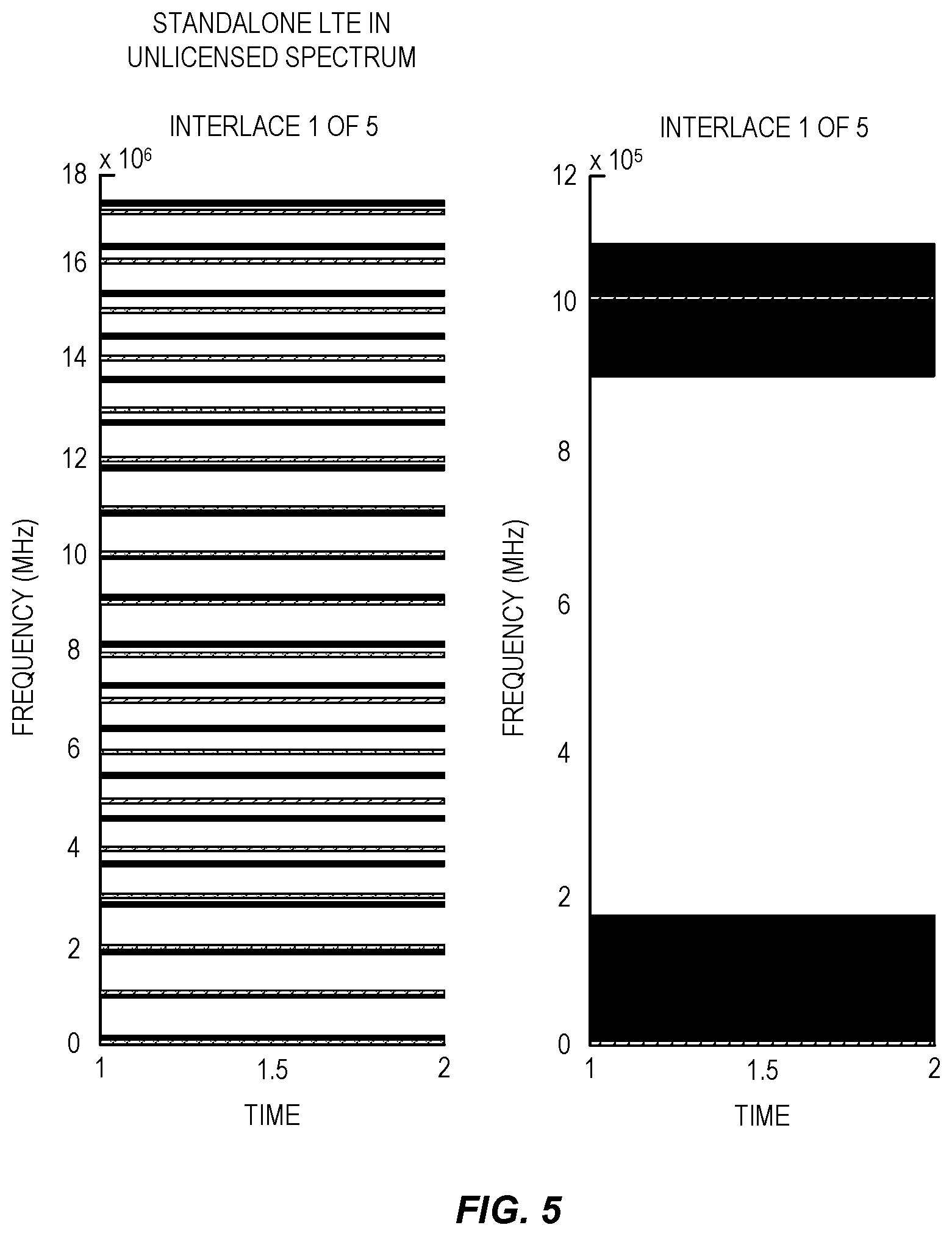 Patent US11805549 Figure 3 – SRS carrier based switching on unlicensed bands