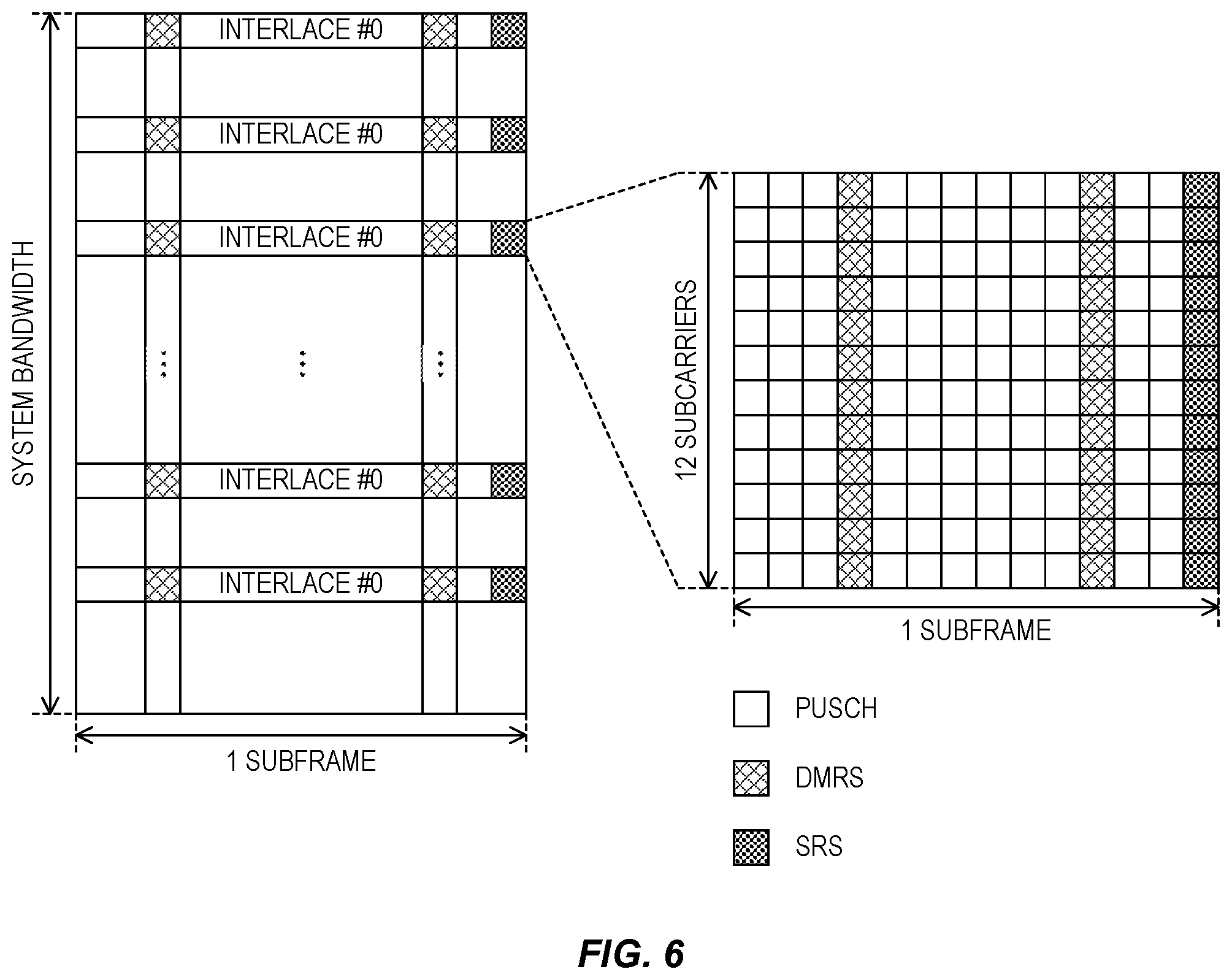 Patent US11805549 Figure 4 – SRS carrier based switching on unlicensed bands