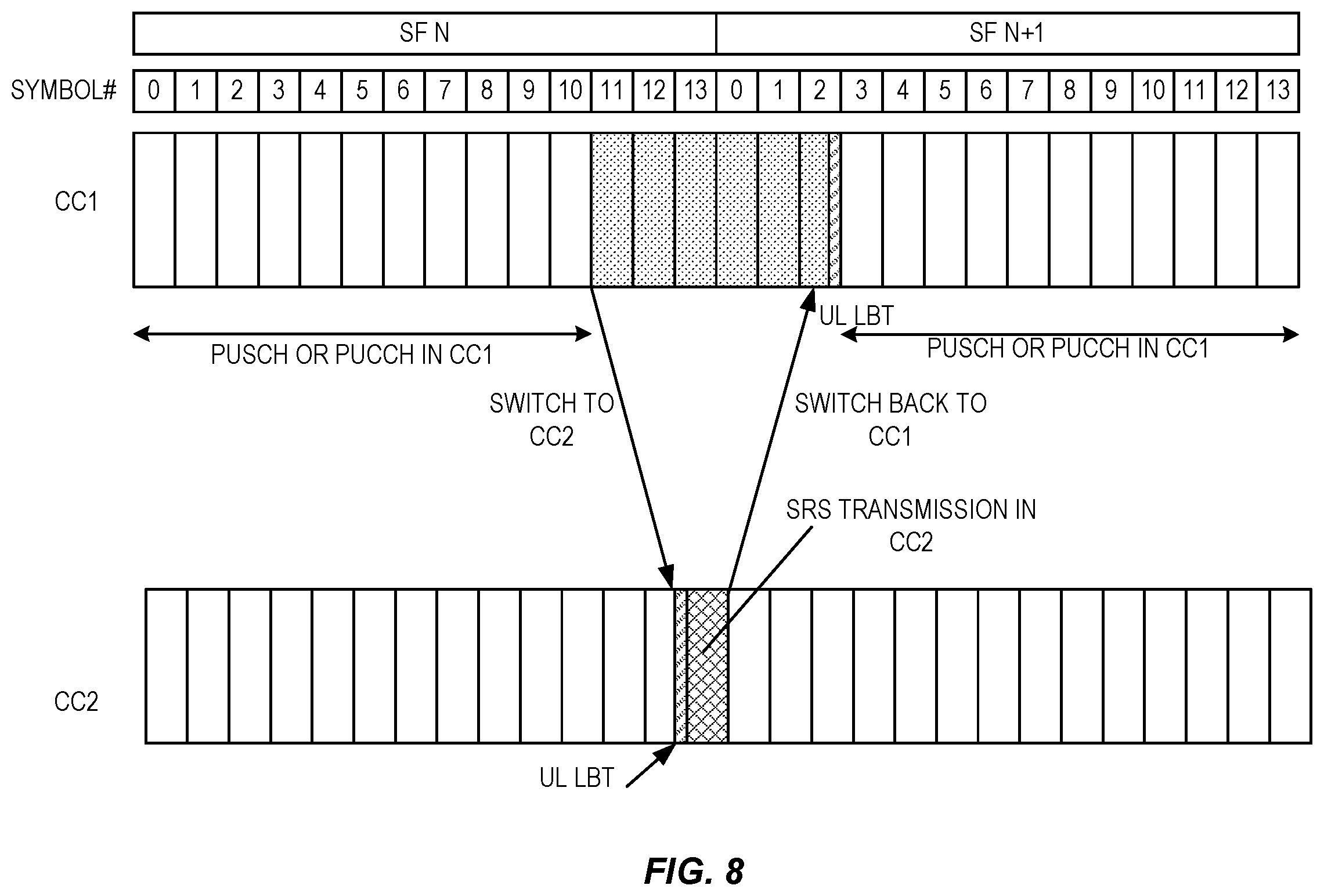 Patent US11805549 Figure 6 – SRS carrier based switching on unlicensed bands