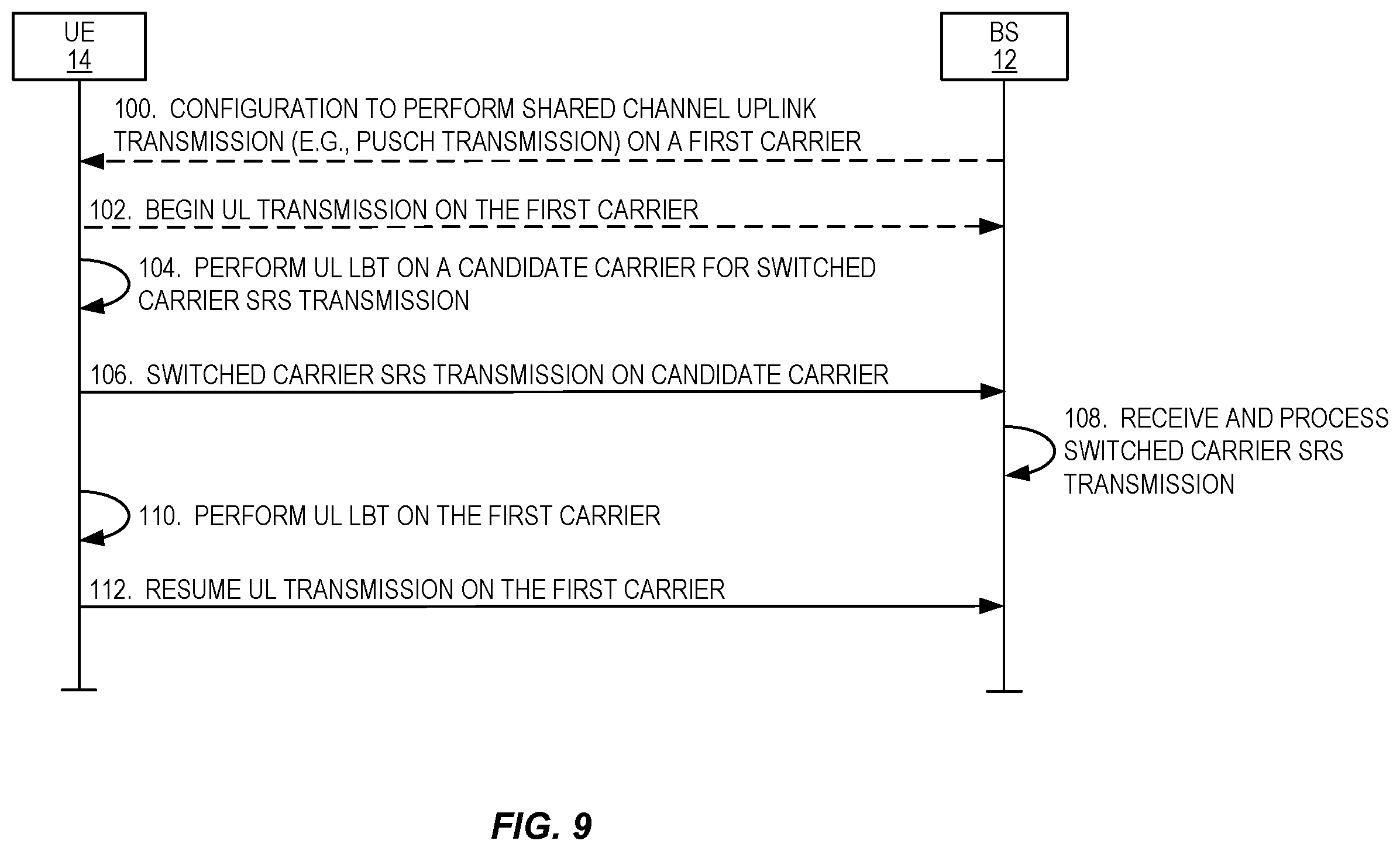 Patent US11805549 Figure 7 – SRS carrier based switching on unlicensed bands
