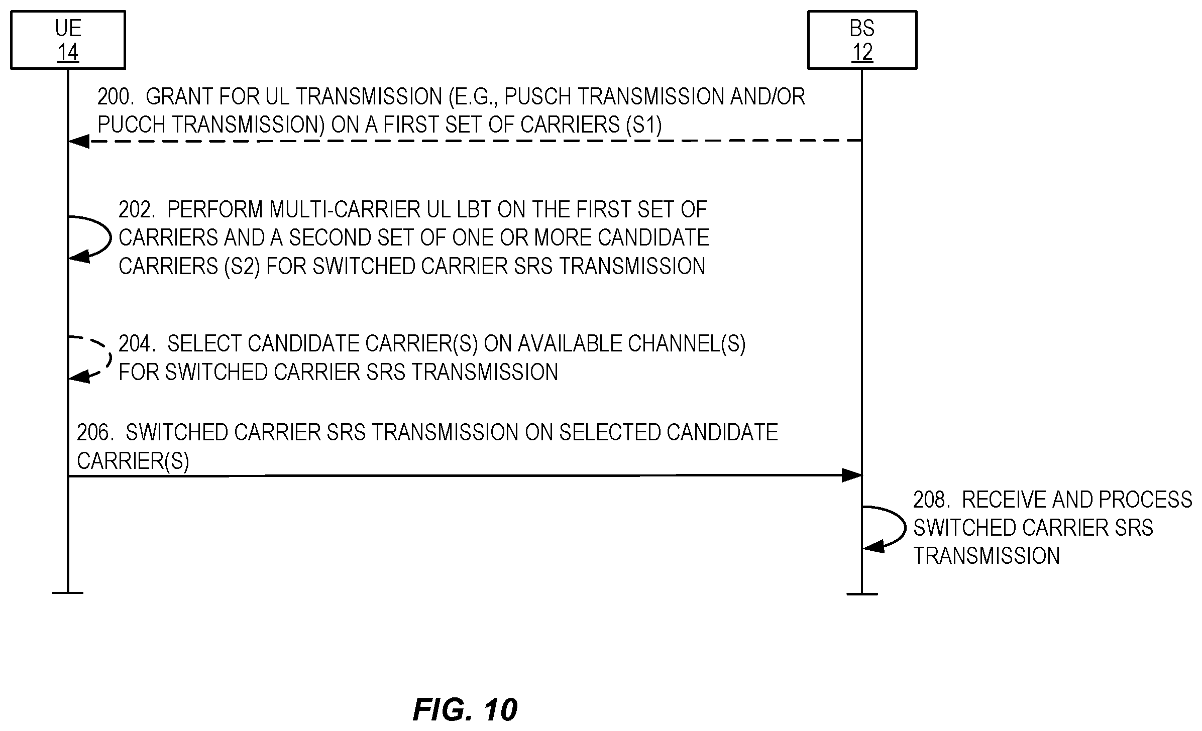 Patent US11805549 Figure 8 – SRS carrier based switching on unlicensed bands