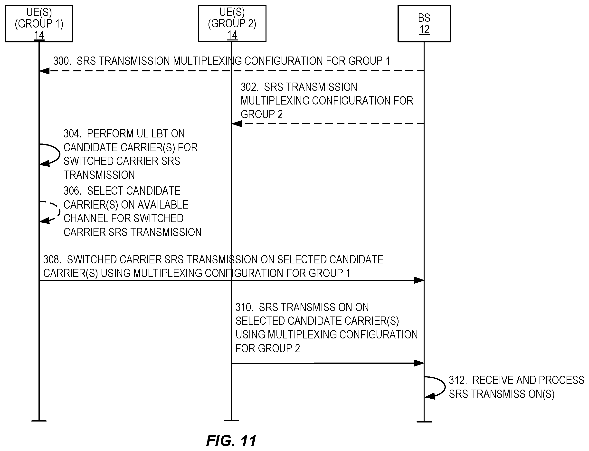 Patent US11805549 Figure 9 – SRS carrier based switching on unlicensed bands