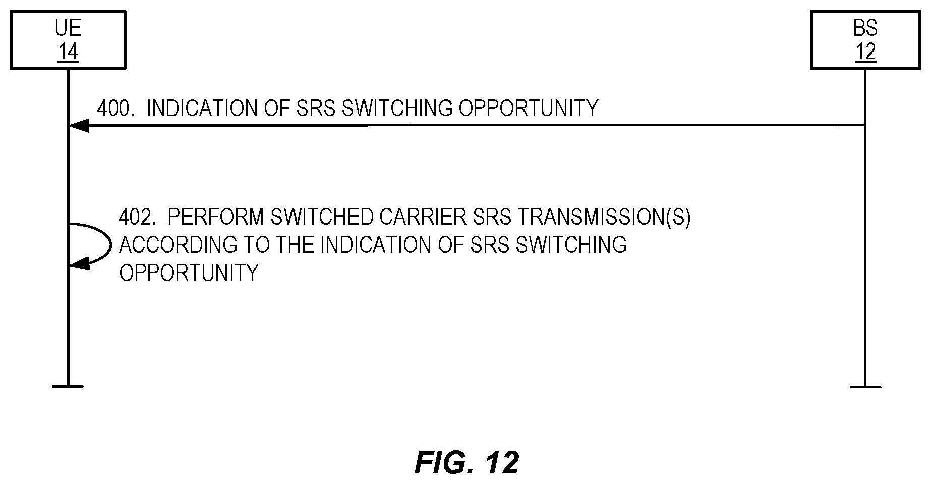 Patent US11805549 Figure 10 – SRS carrier based switching on unlicensed bands