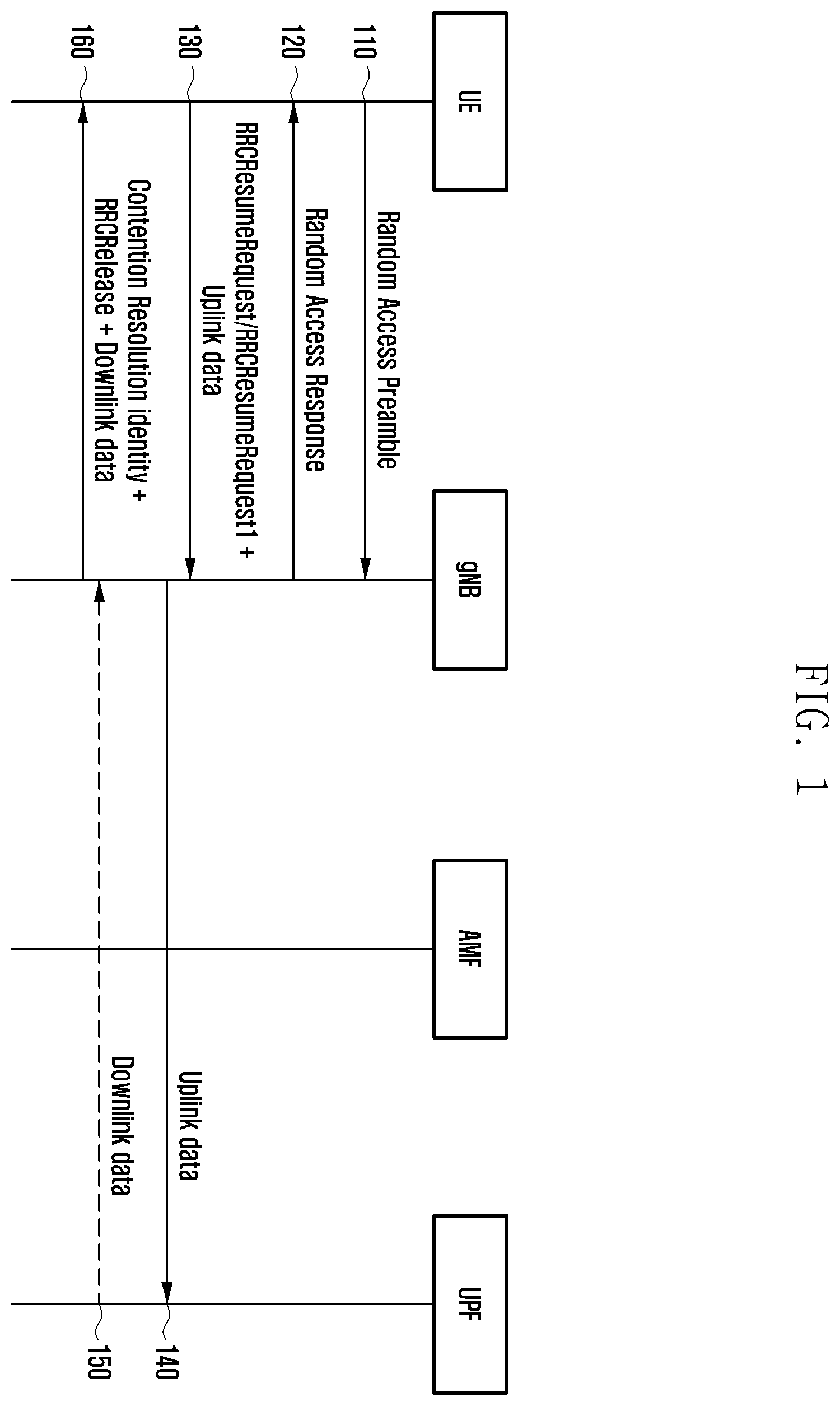 Patent US11805556 Figure 1 – Method and apparatus for handling sidelink communication according to type of handover