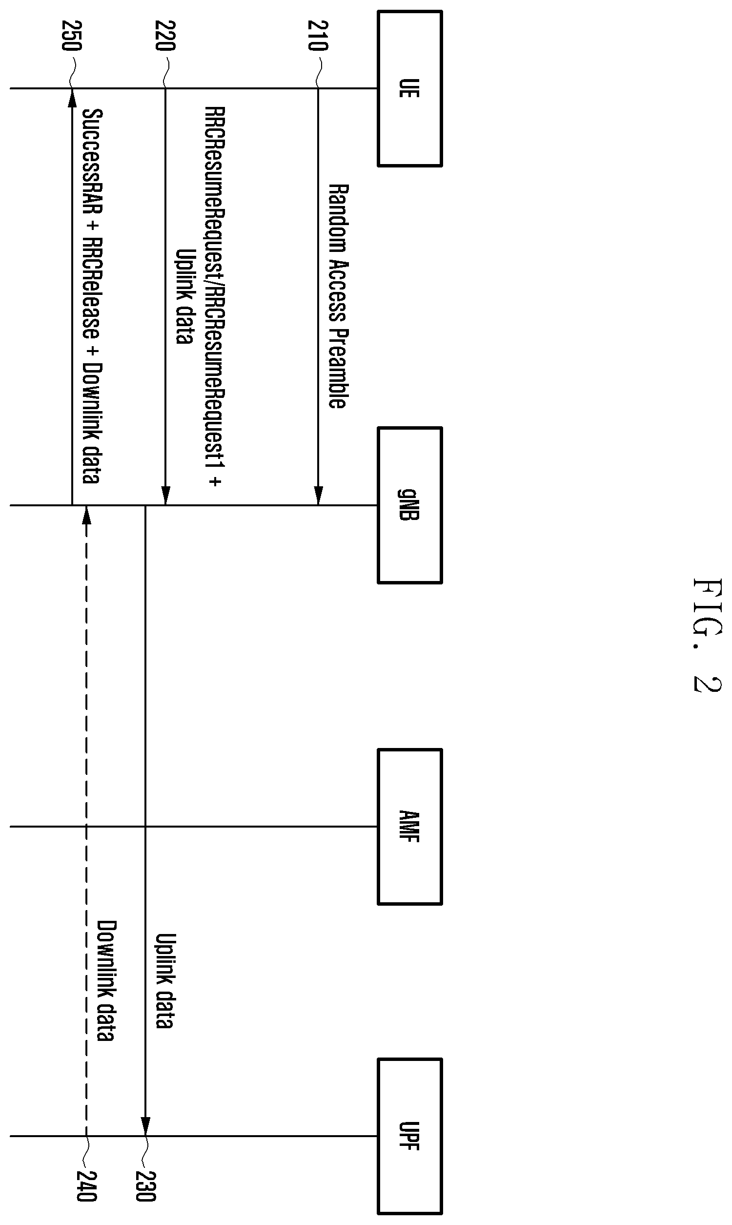 Patent US11805556 Figure 2 – Method and apparatus for handling sidelink communication according to type of handover