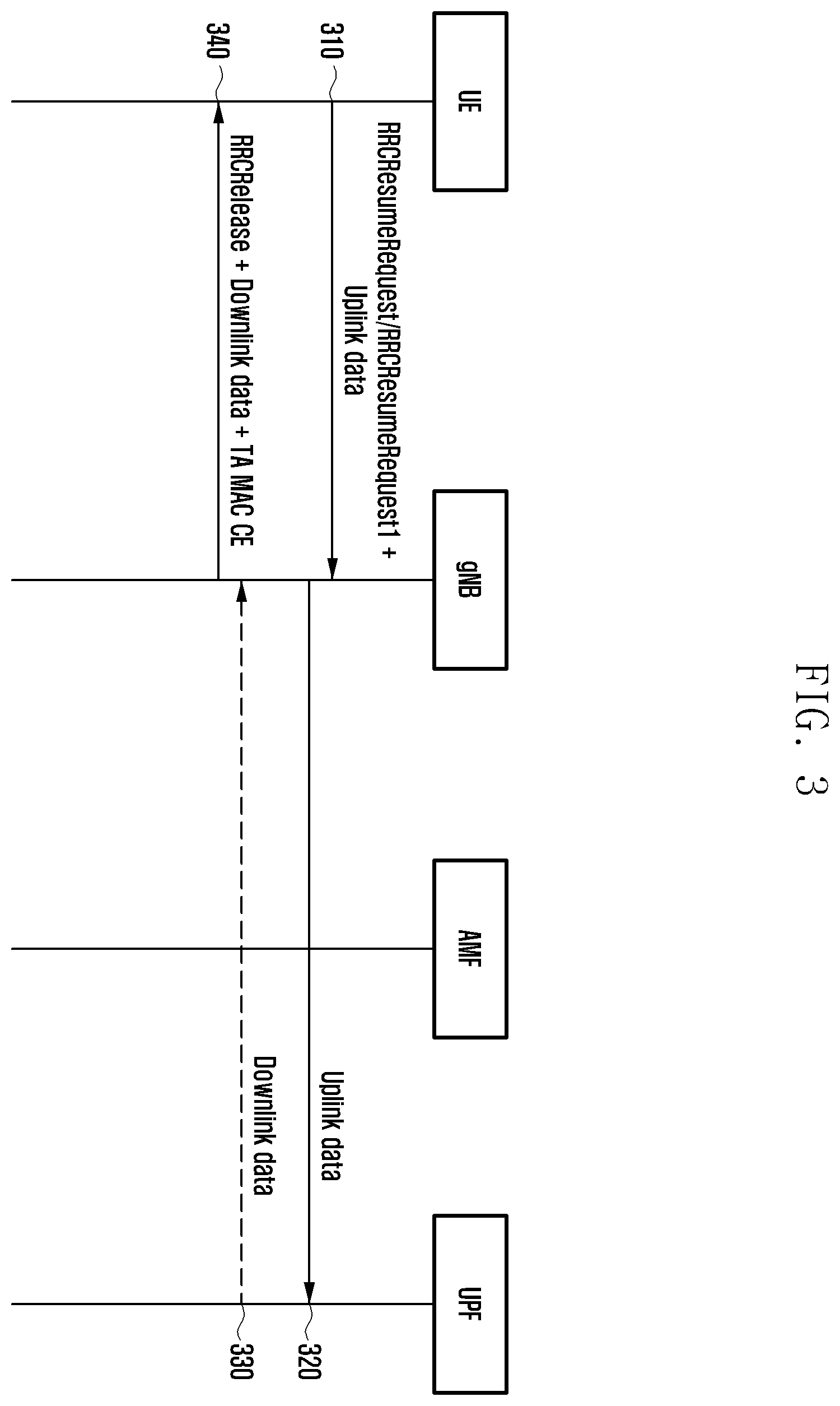 Patent US11805556 Figure 3 – Method and apparatus for handling sidelink communication according to type of handover