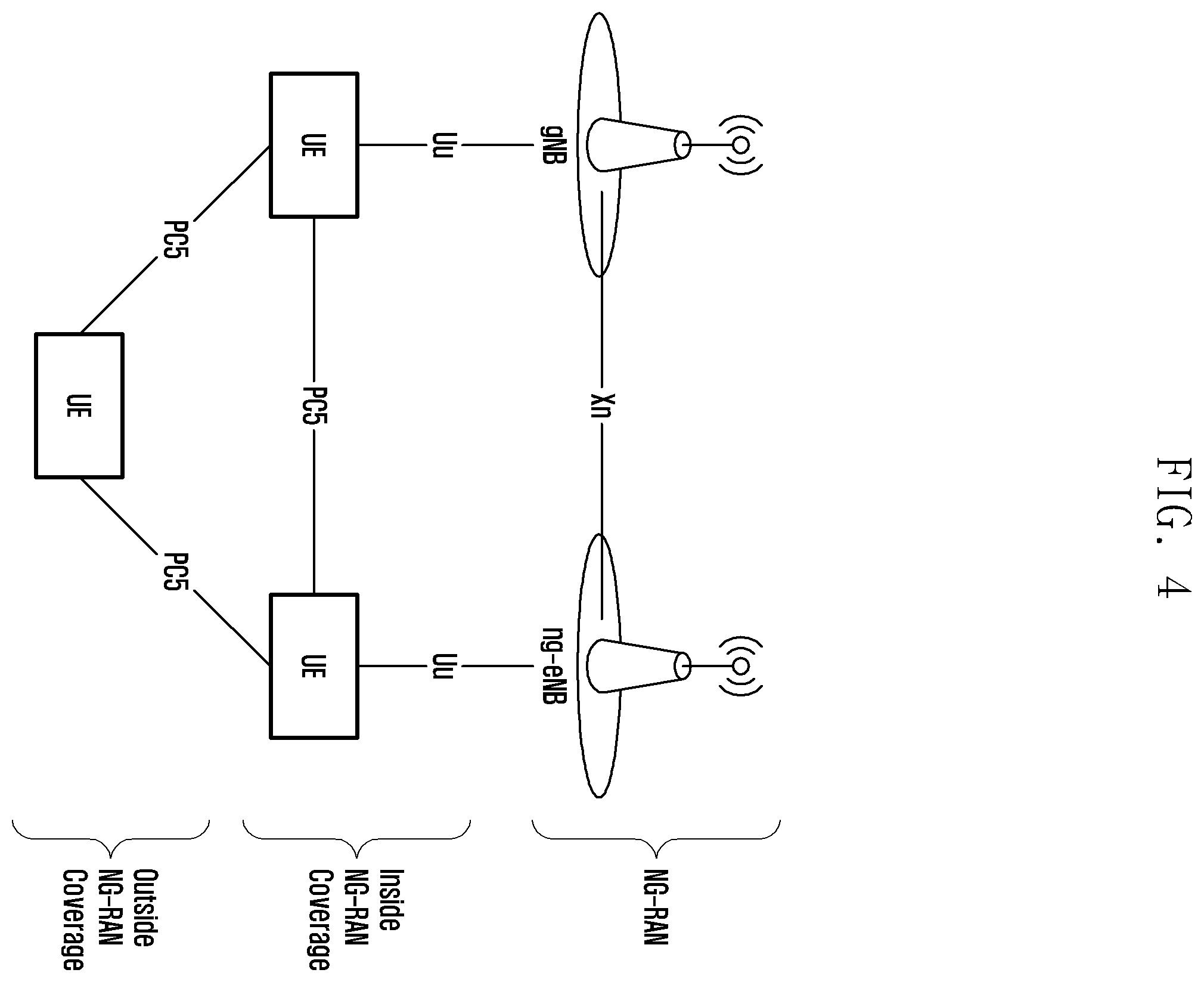 Patent US11805556 Figure 4 – Method and apparatus for handling sidelink communication according to type of handover