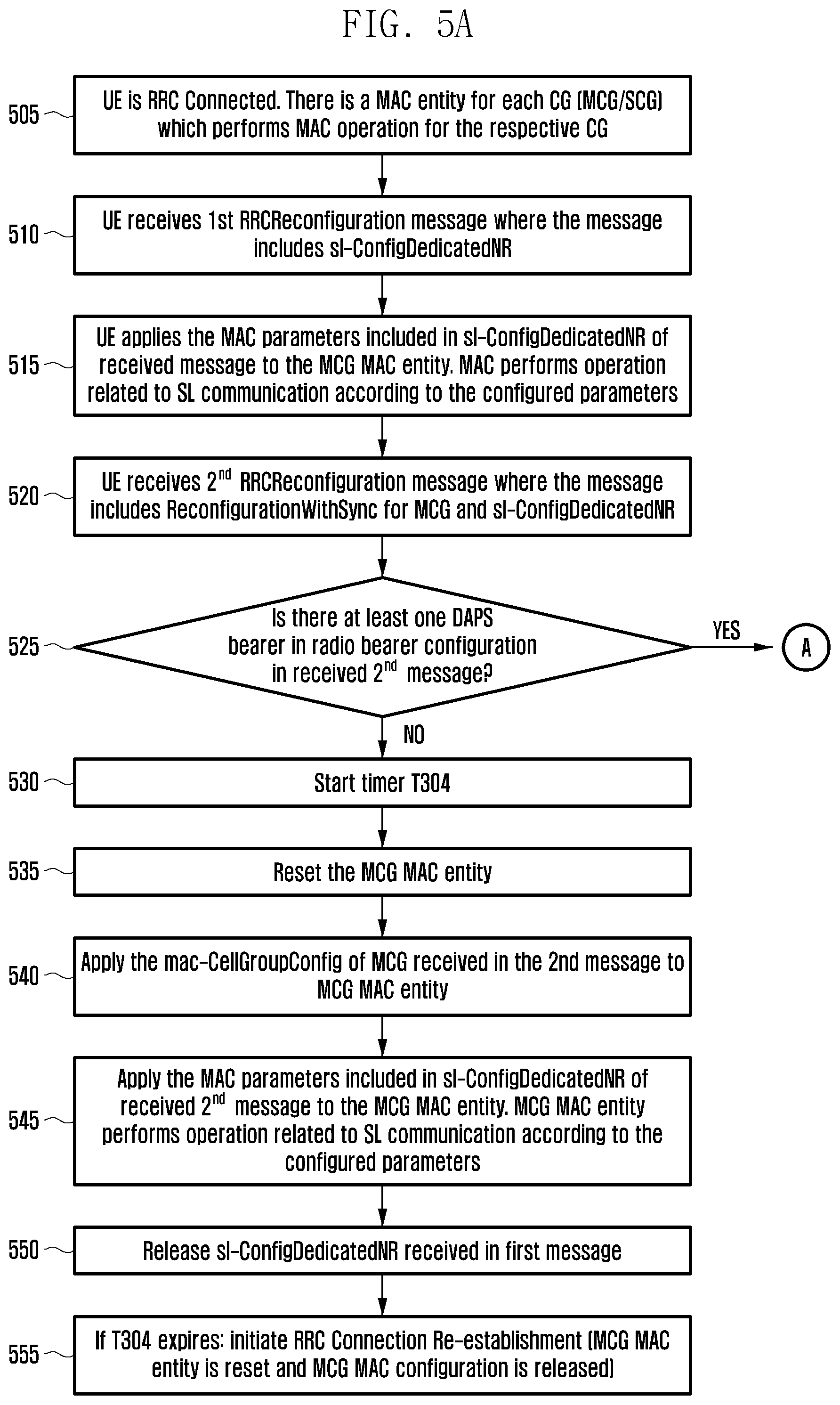 Patent US11805556 Figure 5 – Method and apparatus for handling sidelink communication according to type of handover