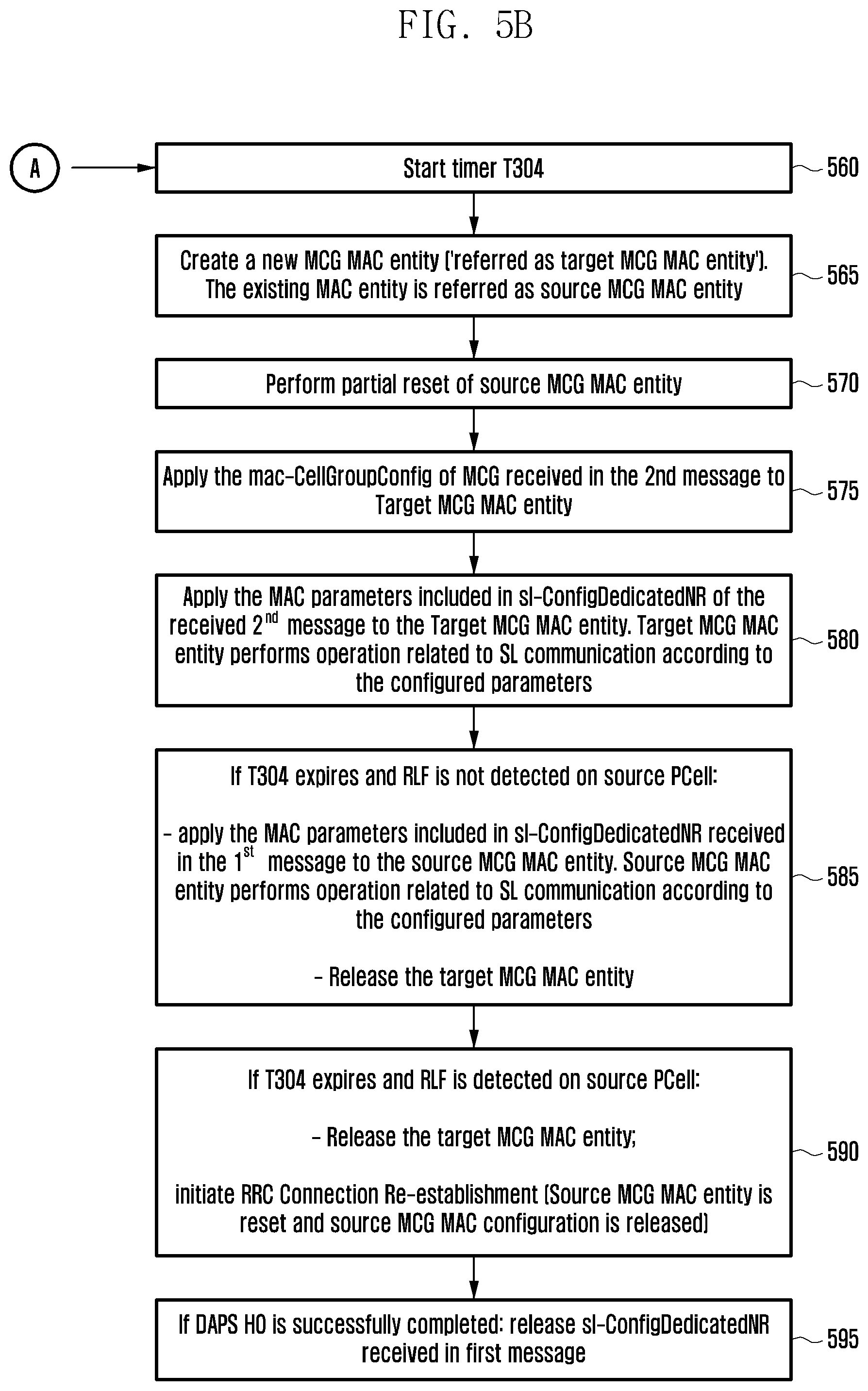 Patent US11805556 Figure 6 – Method and apparatus for handling sidelink communication according to type of handover