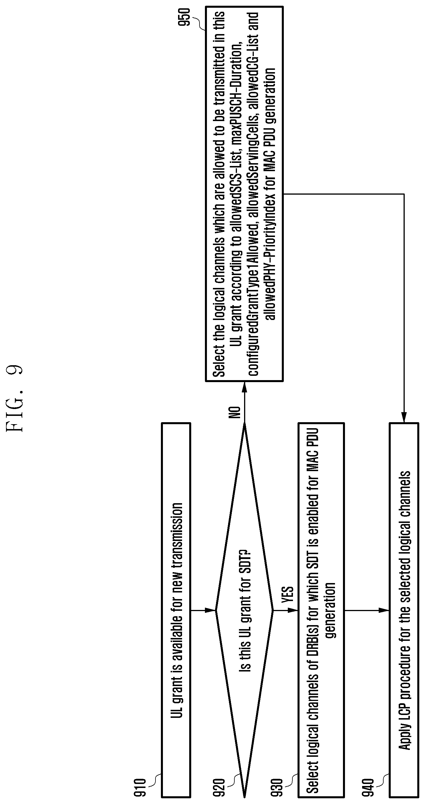 Patent US11805556 Figure 10 – Method and apparatus for handling sidelink communication according to type of handover