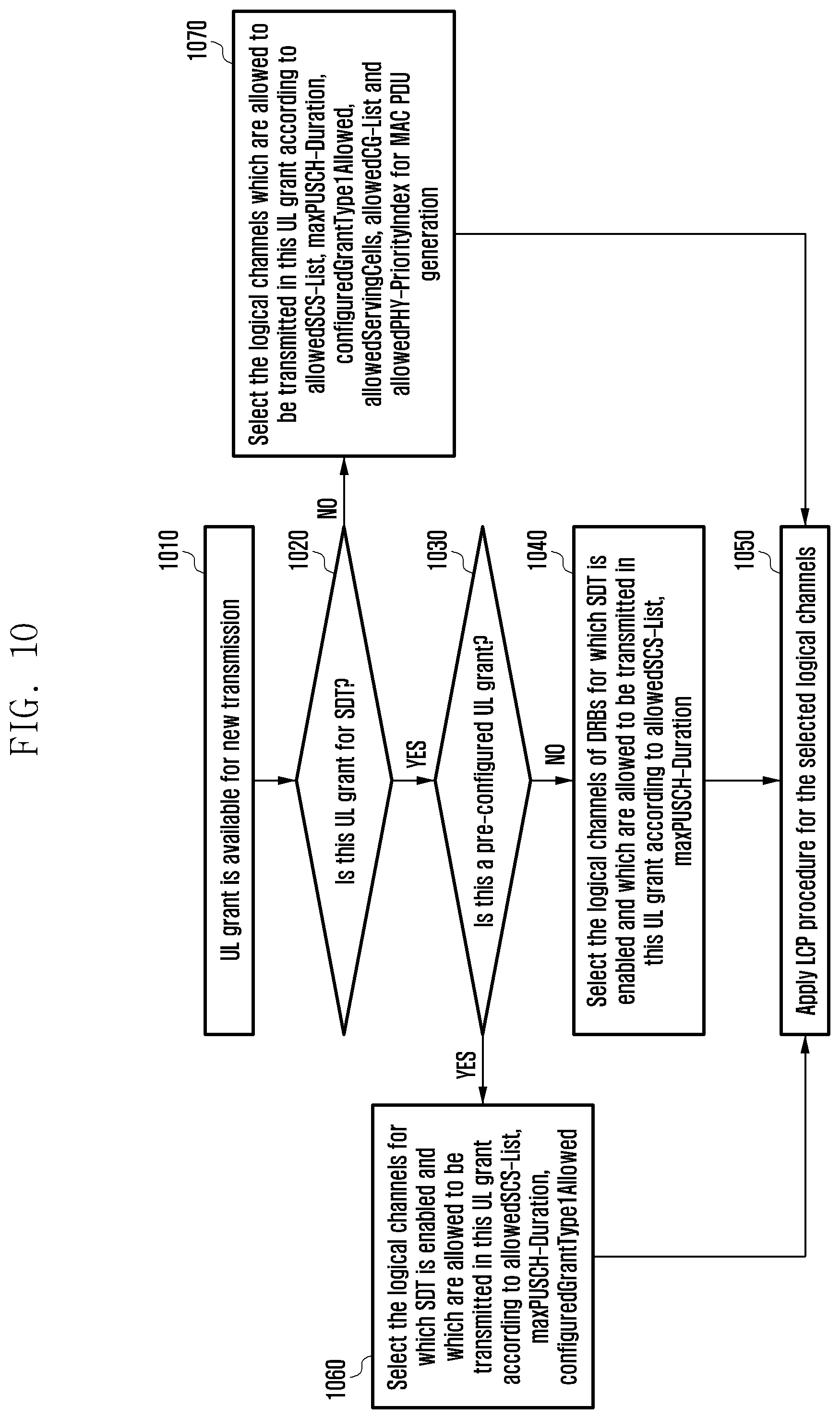 Patent US11805556 Figure 11 – Method and apparatus for handling sidelink communication according to type of handover
