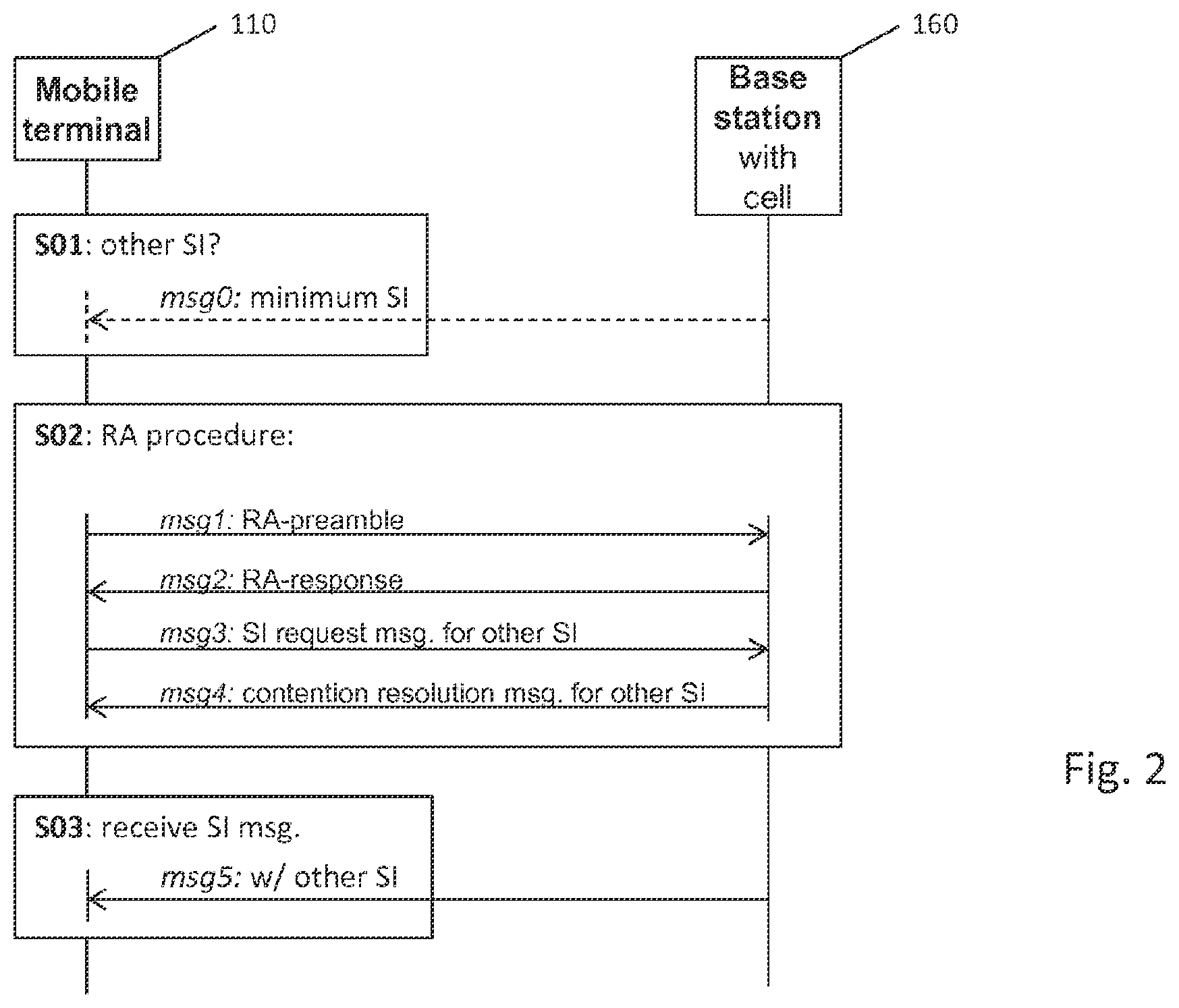 Patent US11805557 Figure 2 – Apparatus system and method for acquisition of on-demand system information