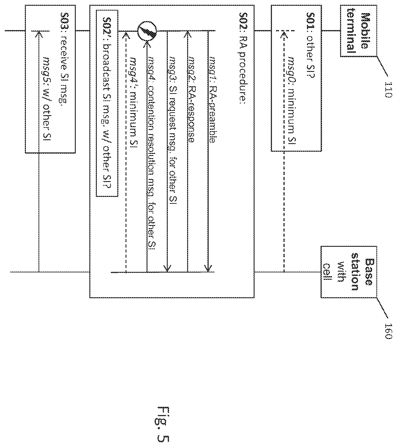 Patent US11805557 Figure 5 – Apparatus system and method for acquisition of on-demand system information