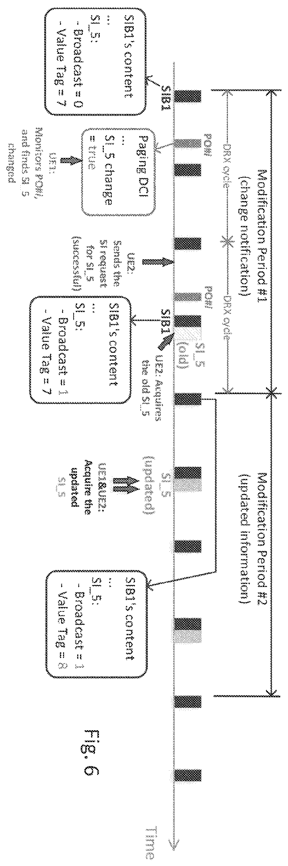 Patent US11805557 Figure 6 – Apparatus system and method for acquisition of on-demand system information
