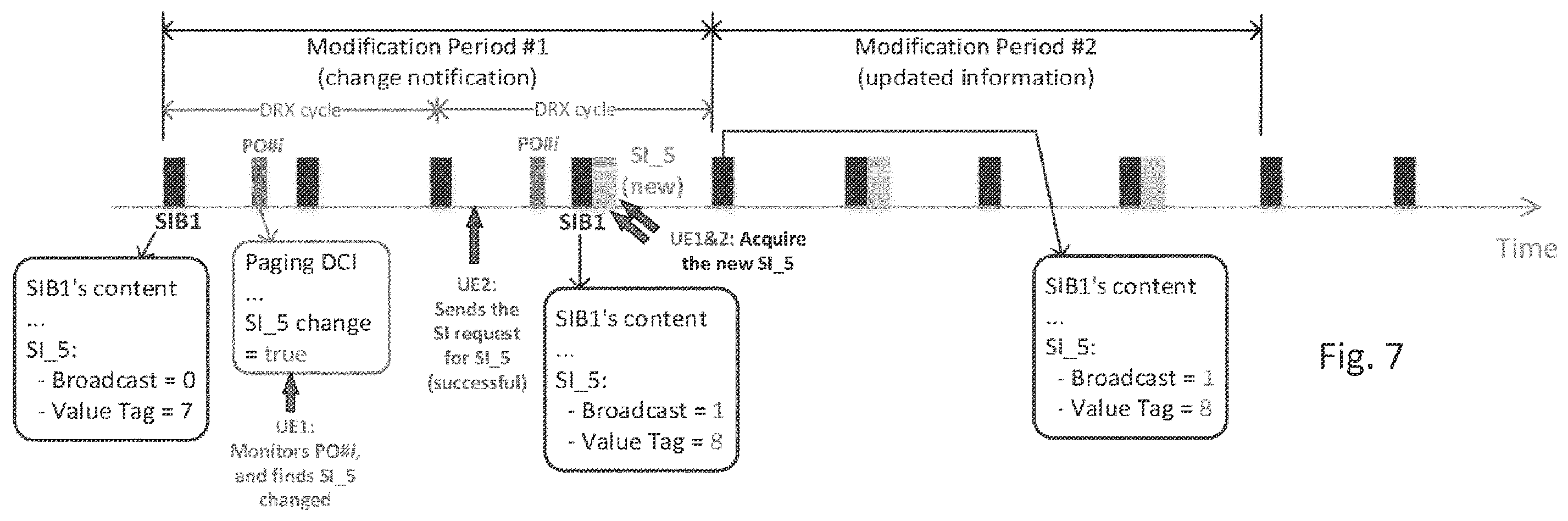Patent US11805557 Figure 7 – Apparatus system and method for acquisition of on-demand system information