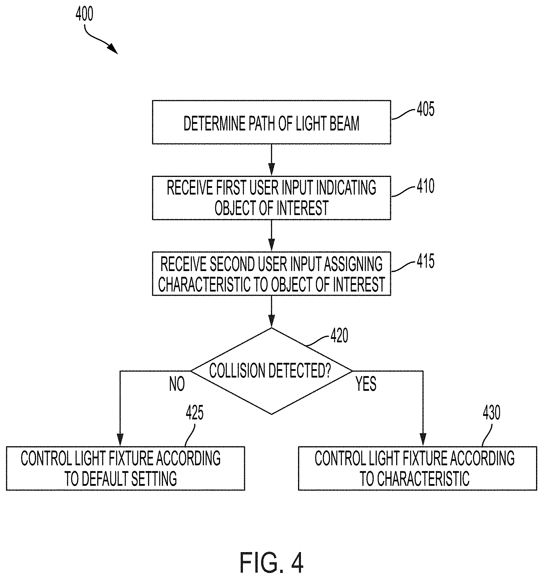 Patent US11805588 Figure 6 – Collision detection for venue lighting
