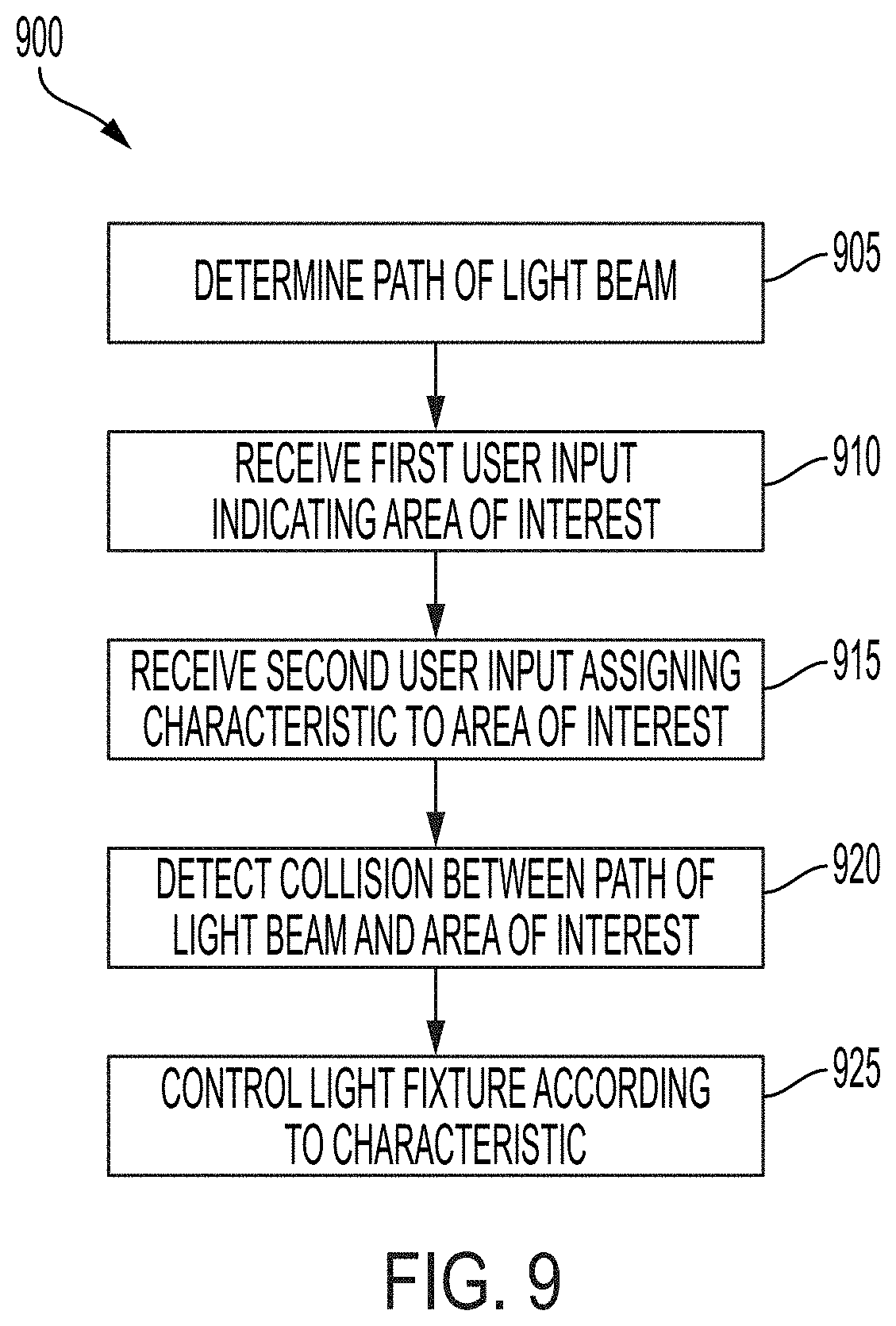 Patent US11805588 Figure 13 – Collision detection for venue lighting