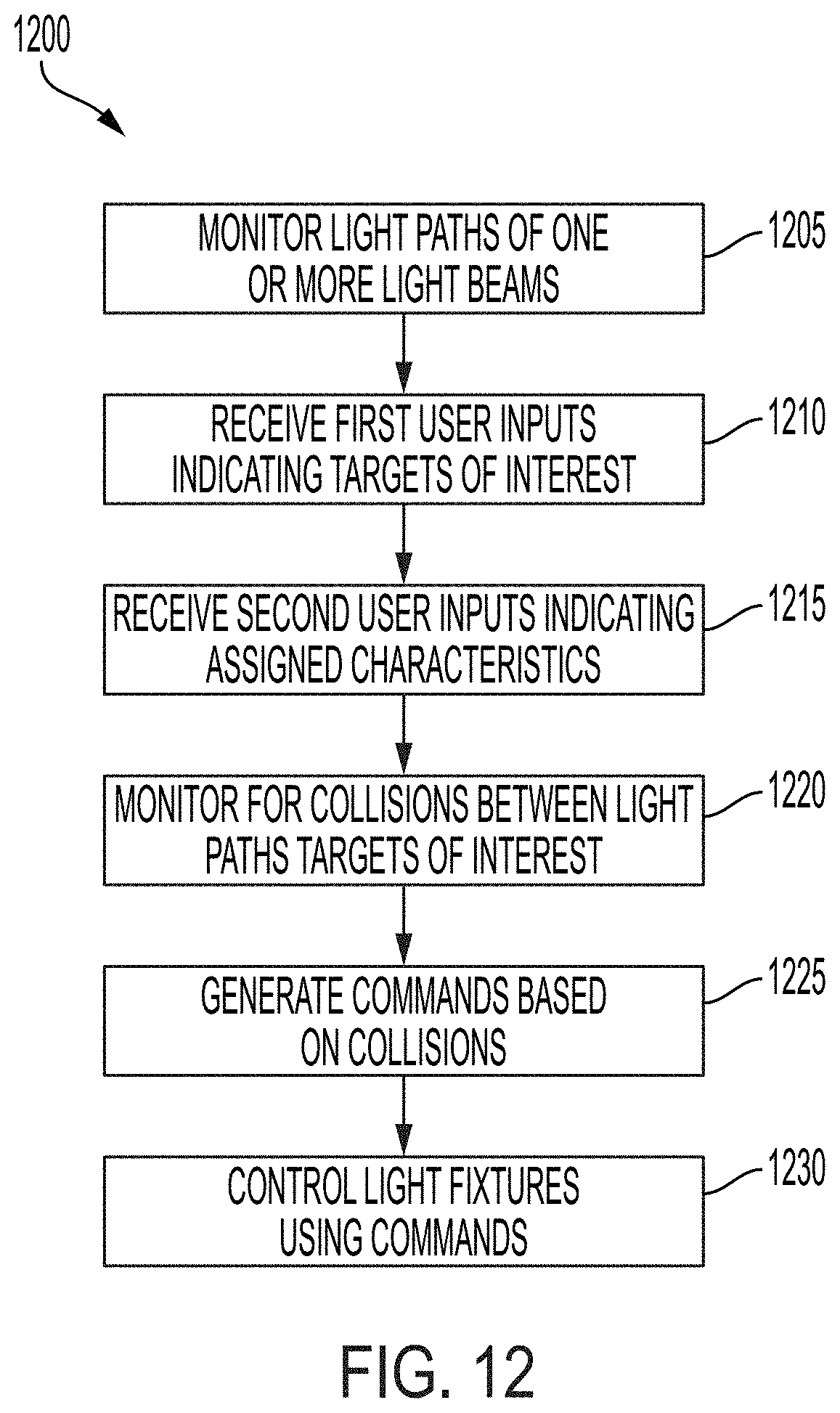Patent US11805588 Figure 16 – Collision detection for venue lighting