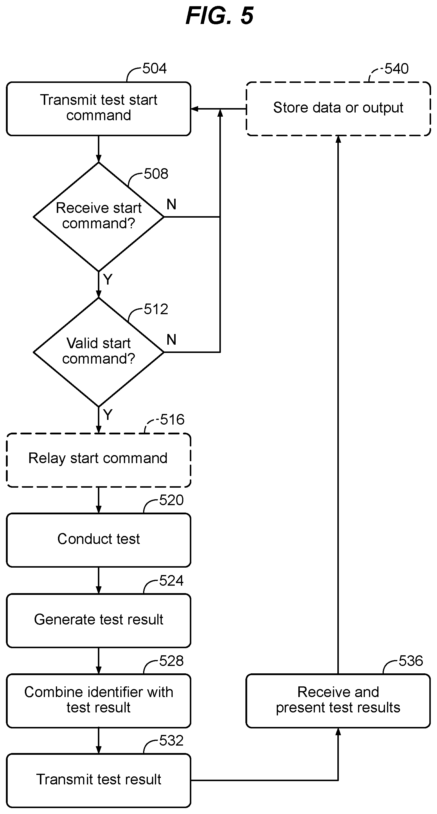 Patent US11805591 Figure 4 – Emergency lighting system with integrated testing and reporting functionality