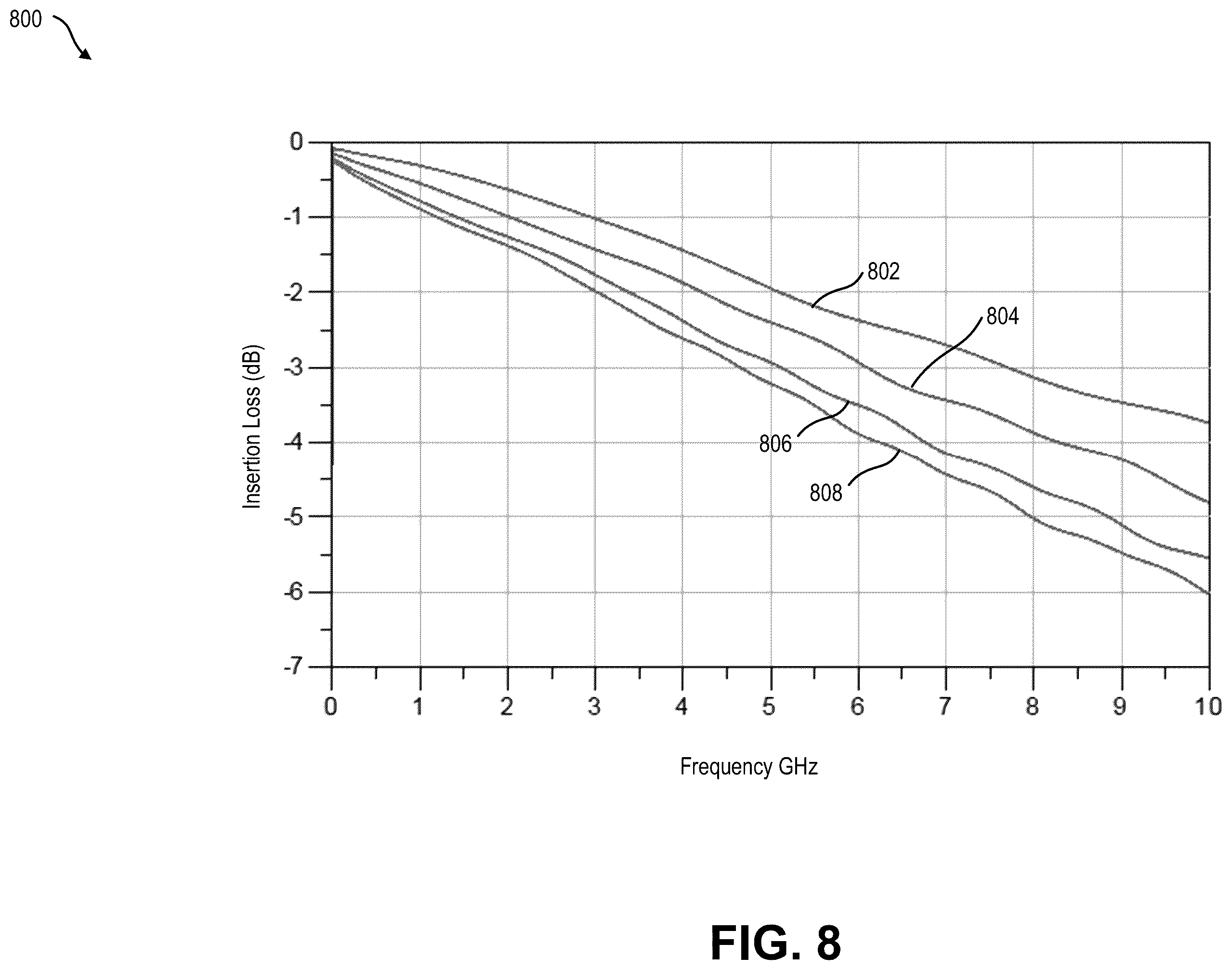 Patent US11805602 Figure 8 – Chip assemblies