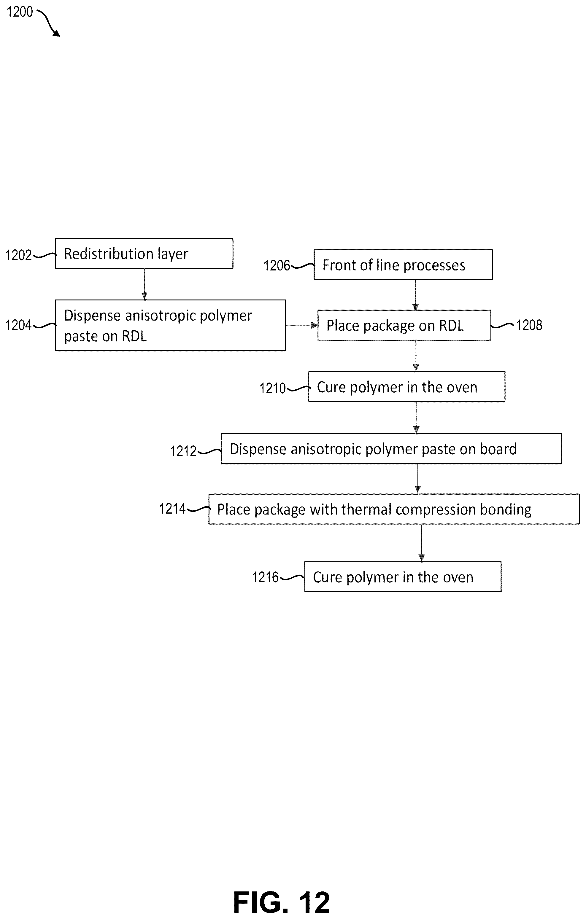 Patent US11805602 Figure 12 – Chip assemblies
