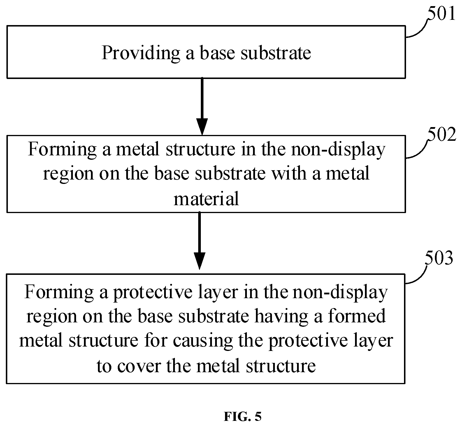 Patent US11805668 Figure 3 – Display substrate including closed annular structures surrounding display region to reduce cracking