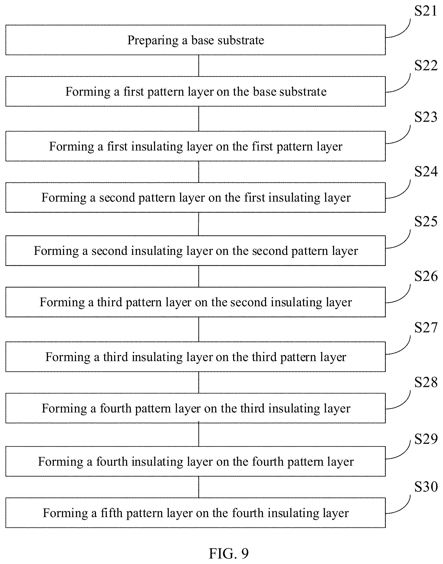 Patent US11805682 Figure 6 – Organic light emitting diode display substrate comprising a second capacitor plate, a first capacitor plate and a data line sequentially disposed from a base substrate, manufacturing method thereof, and display device comprising the same