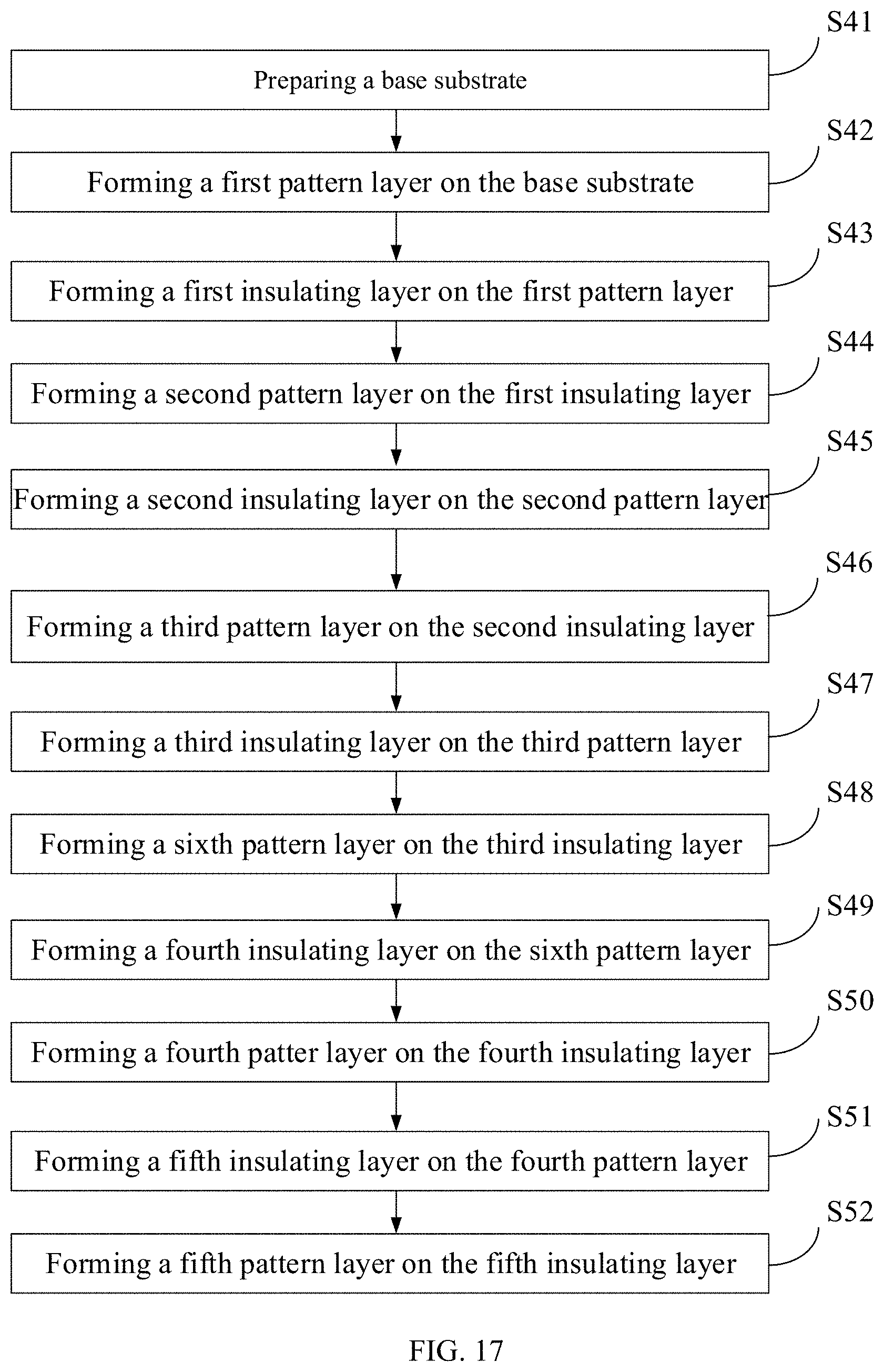Patent US11805682 Figure 12 – Organic light emitting diode display substrate comprising a second capacitor plate, a first capacitor plate and a data line sequentially disposed from a base substrate, manufacturing method thereof, and display device comprising the same