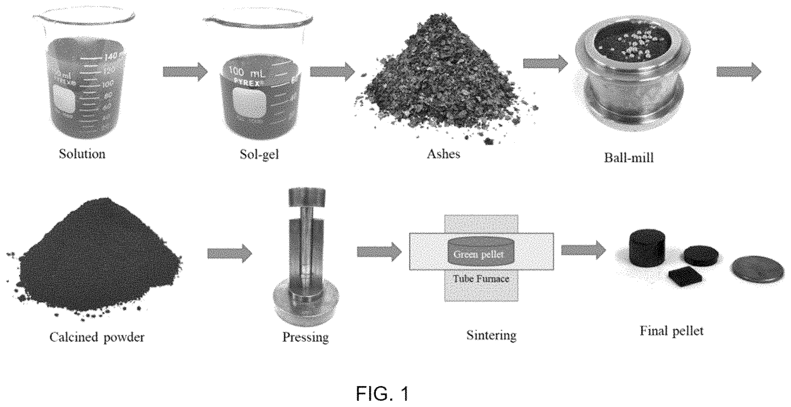 Patent US11805699 Figure 1 – Compositions and methods for doped thermoelectric ceramic oxides
