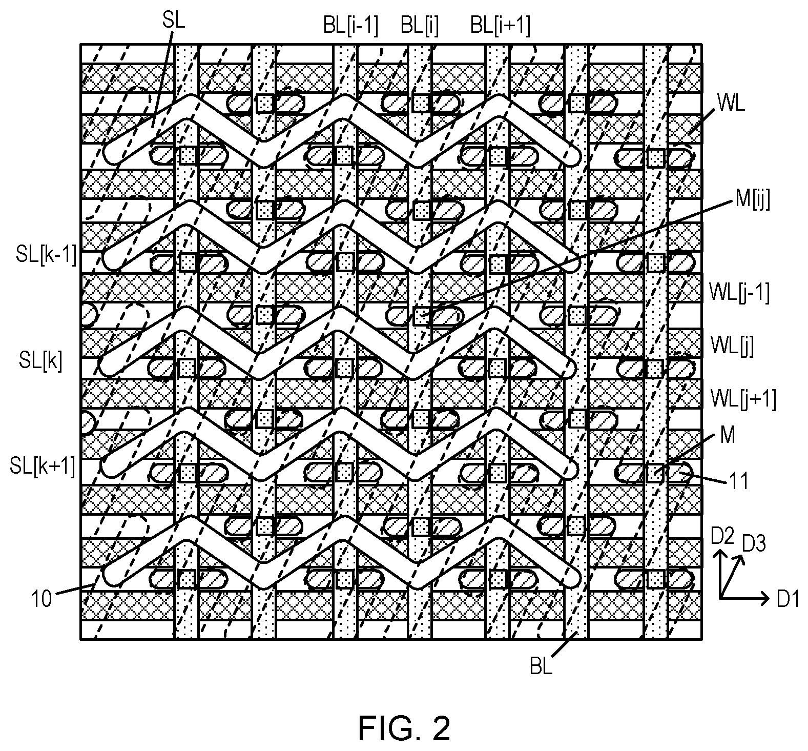 Patent US11805701 Figure 2 – Memory and forming methods and control methods thereof