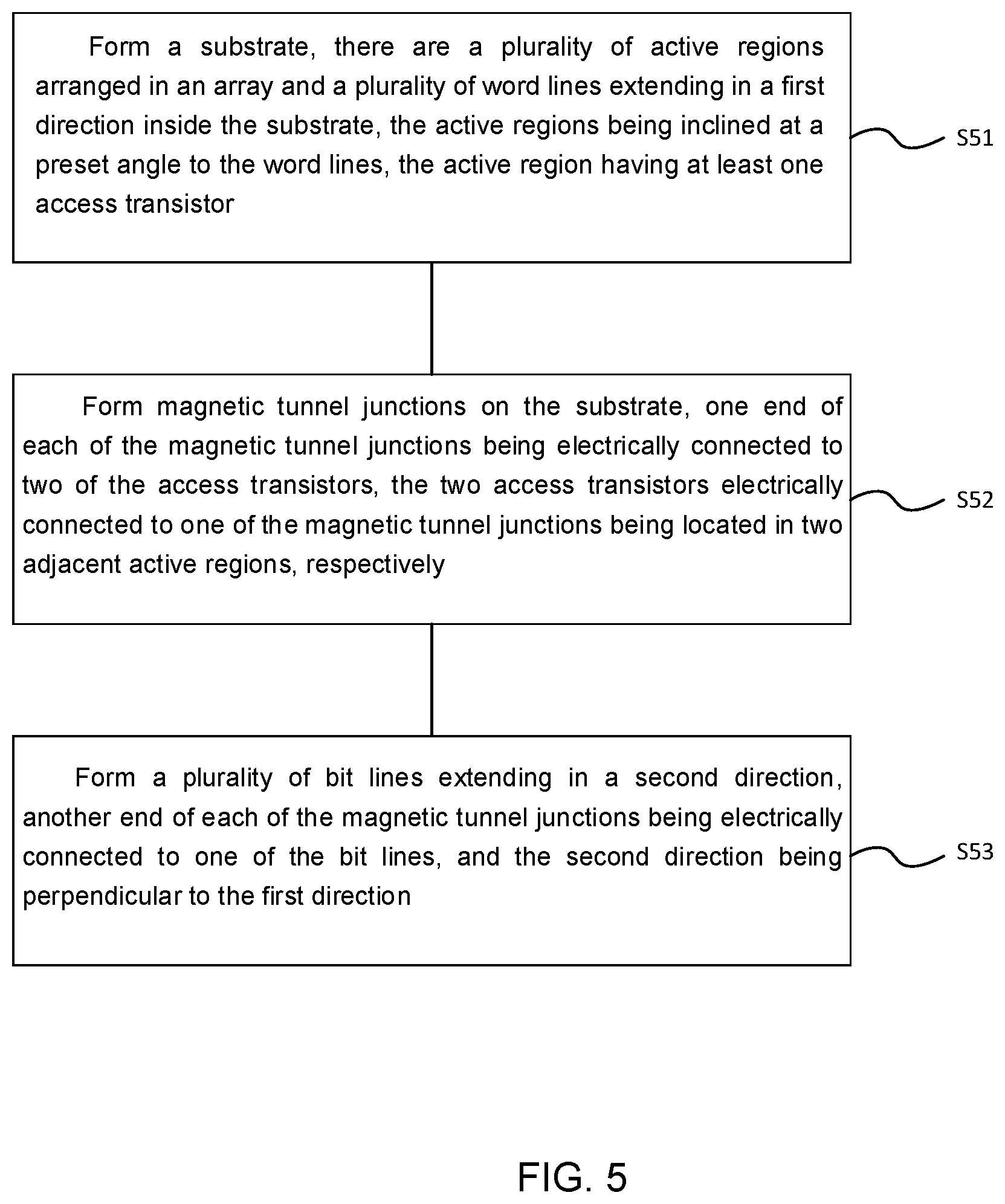 Patent US11805701 Figure 4 – Memory and forming methods and control methods thereof