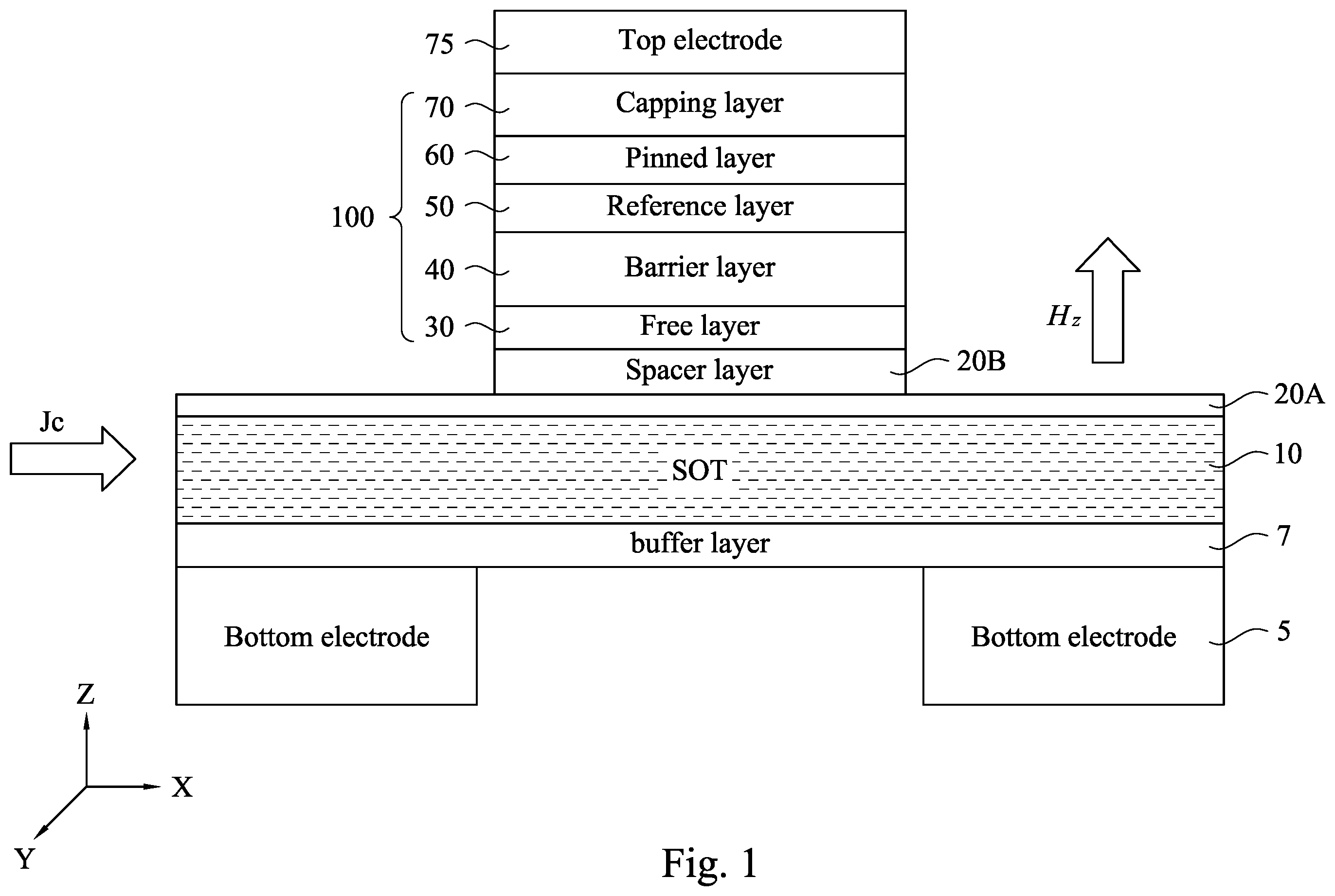 Patent US11805705 Figure 1 – Strained ferromagnetic hall metal SOT layer
