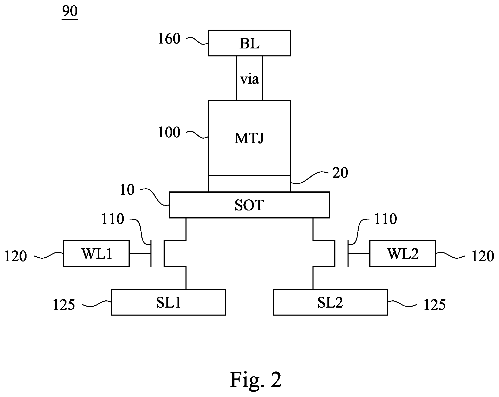 Patent US11805705 Figure 2 – Strained ferromagnetic hall metal SOT layer