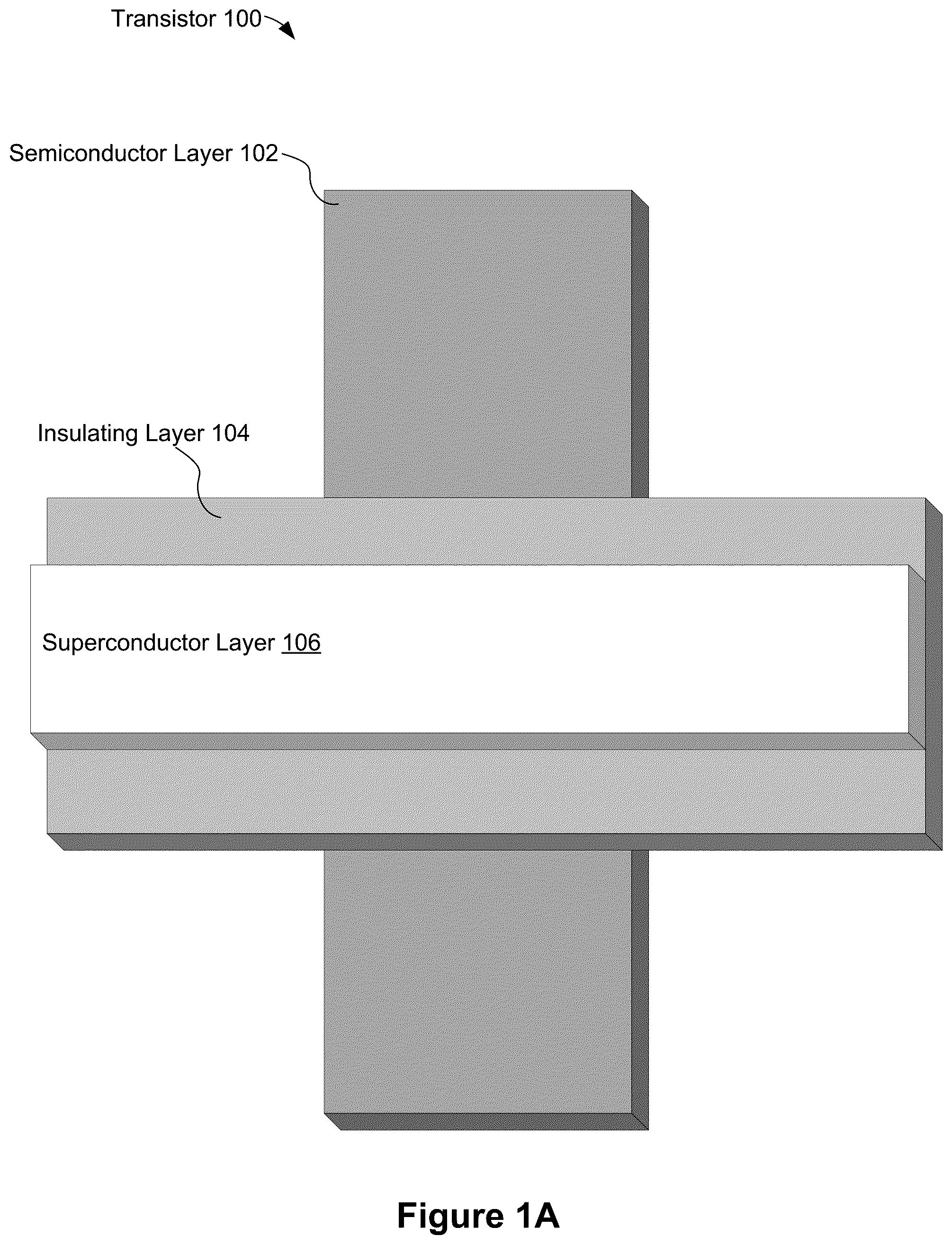 Patent US11805709 Figure 1 – Superconductor-based transistor