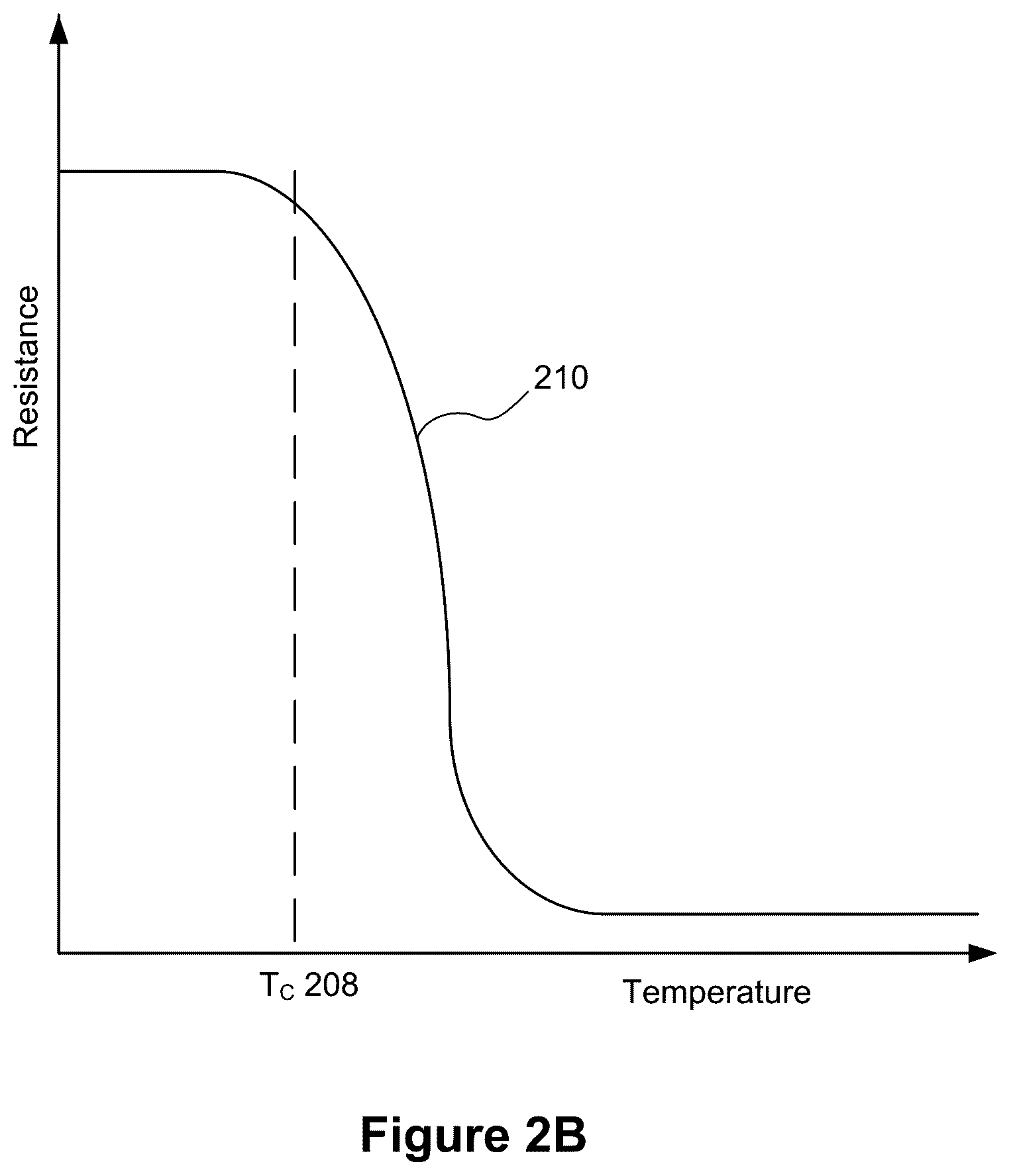 Patent US11805709 Figure 5 – Superconductor-based transistor