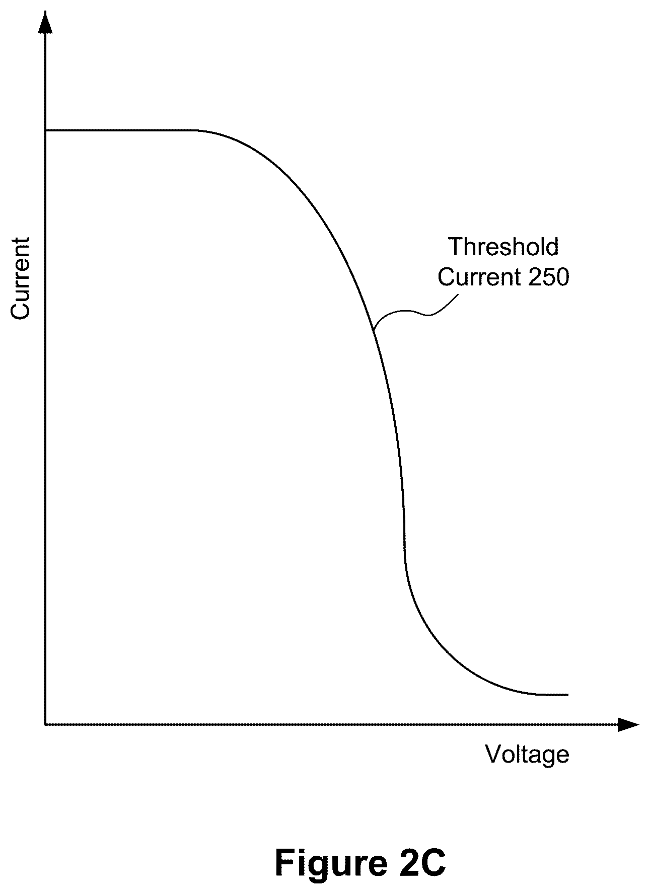 Patent US11805709 Figure 6 – Superconductor-based transistor