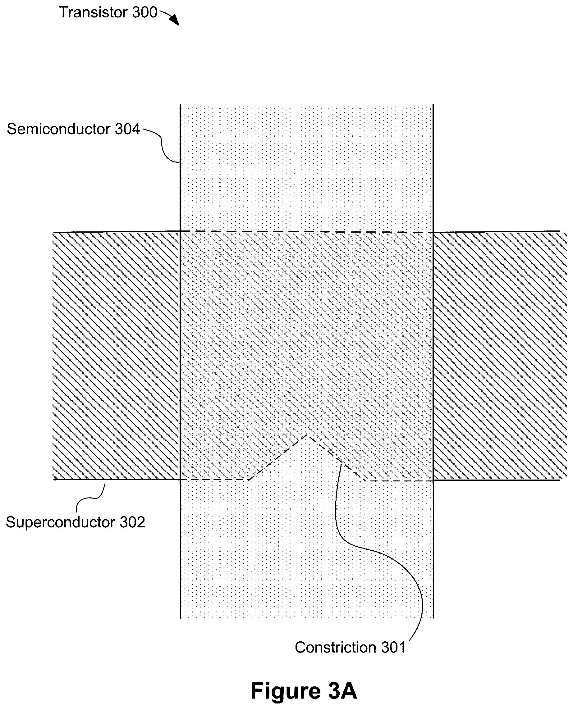 Patent US11805709 Figure 7 – Superconductor-based transistor
