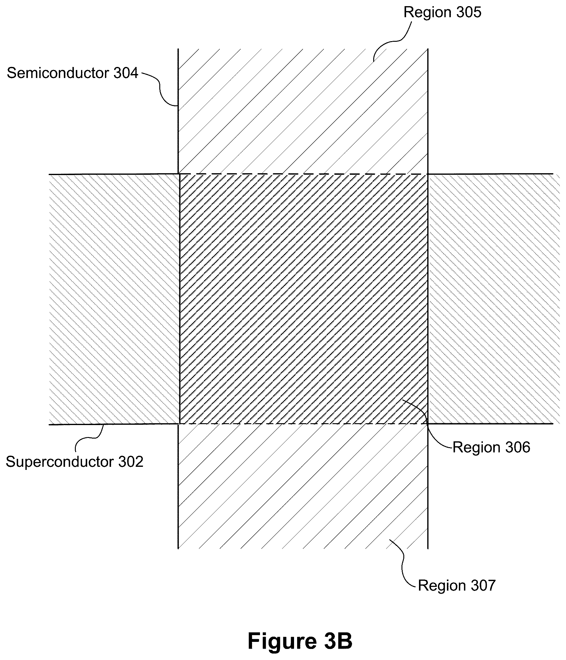 Patent US11805709 Figure 8 – Superconductor-based transistor